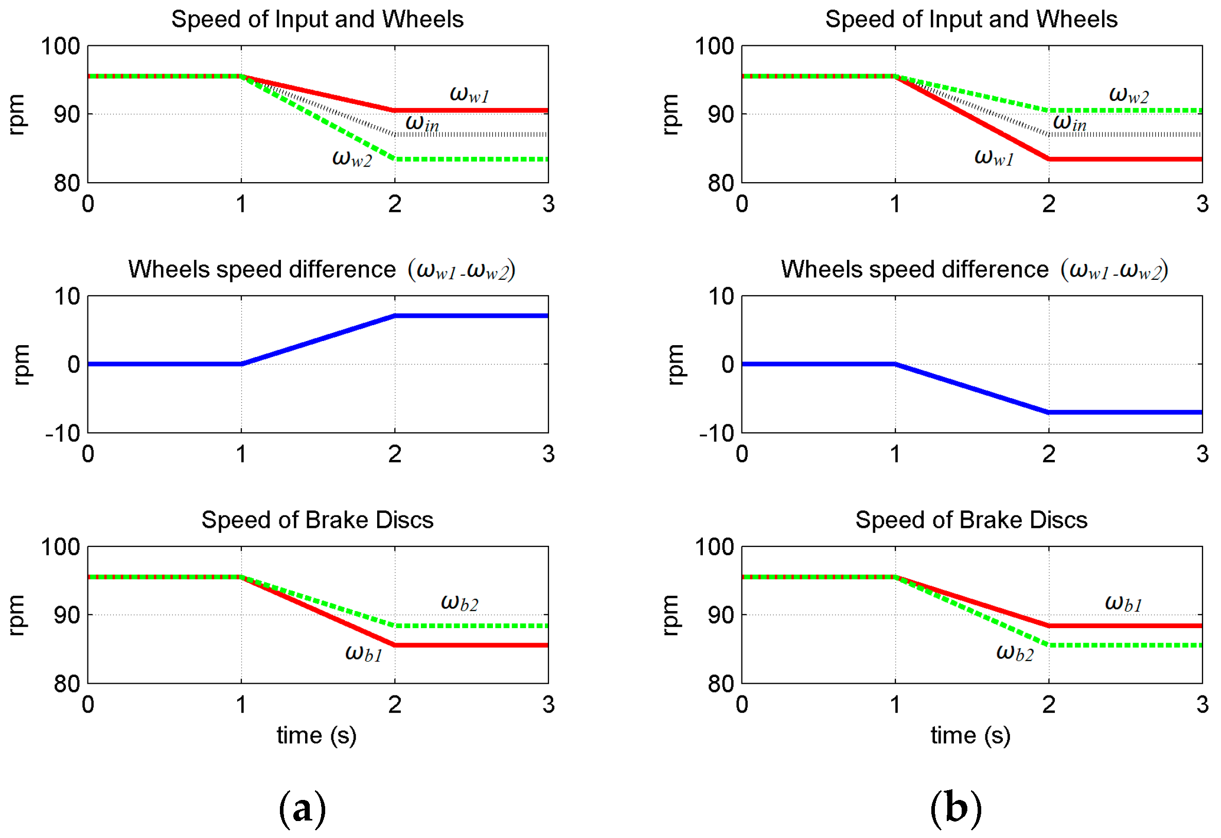 Energies 10 02157 g005