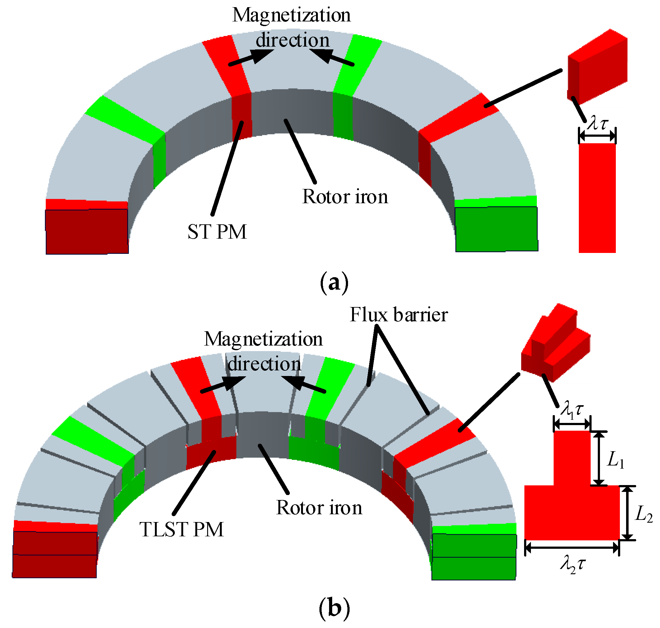 Energies | Free Full-Text | Magnet Shape Optimization of Two-Layer Spoke- Type Axial Flux Interior Permanent Magnet Machines