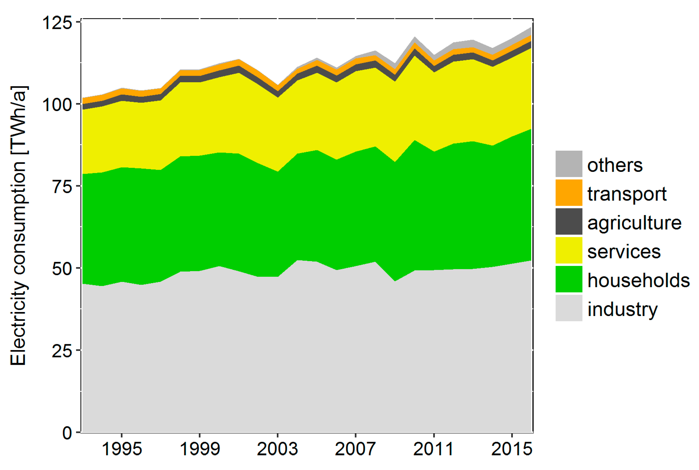 Energies 11 00078 g002