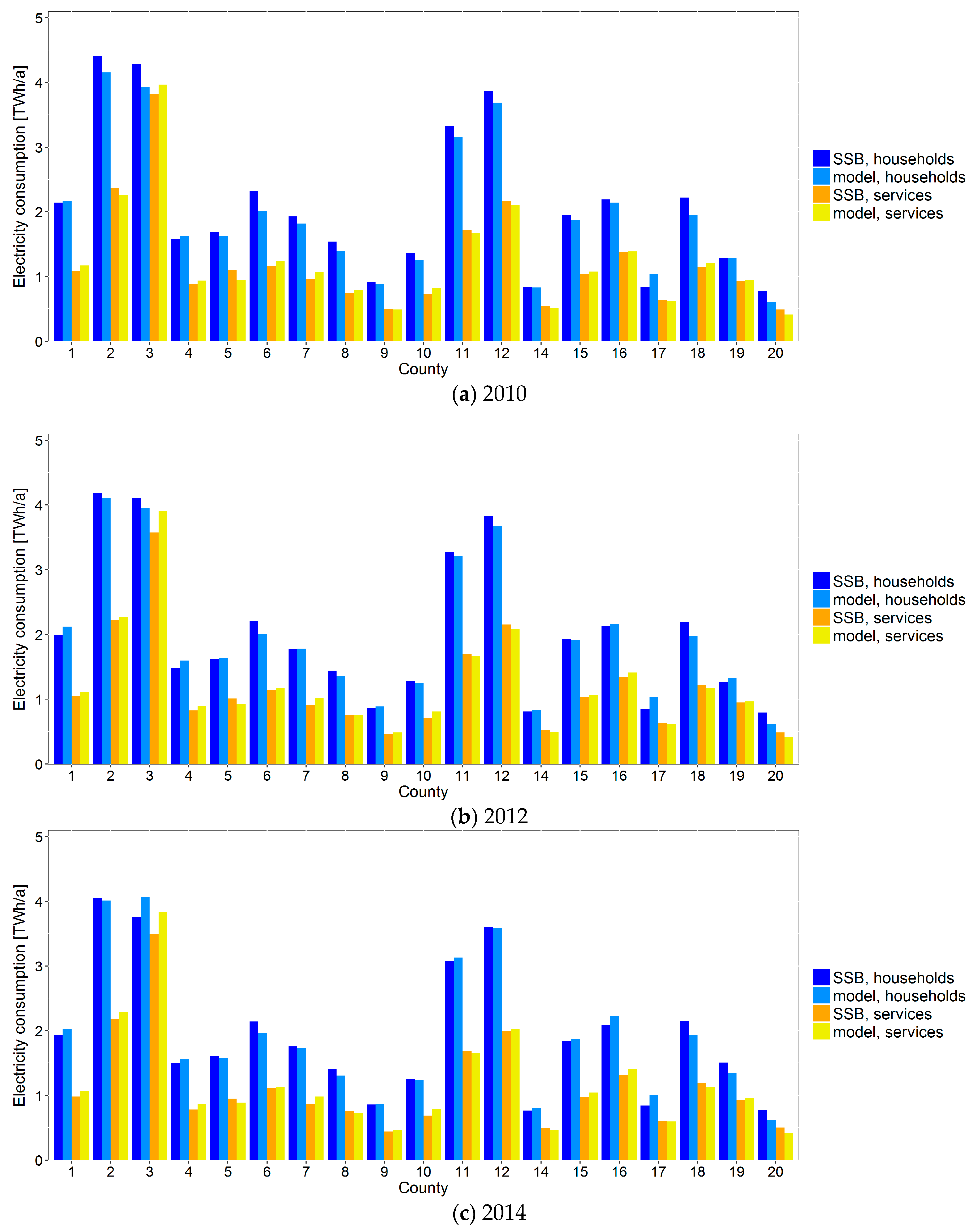 Energies 11 00078 g007