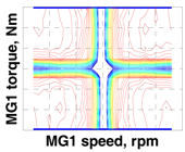 Energies 11 00089 i001
