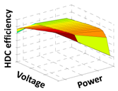Energies 11 00089 i003
