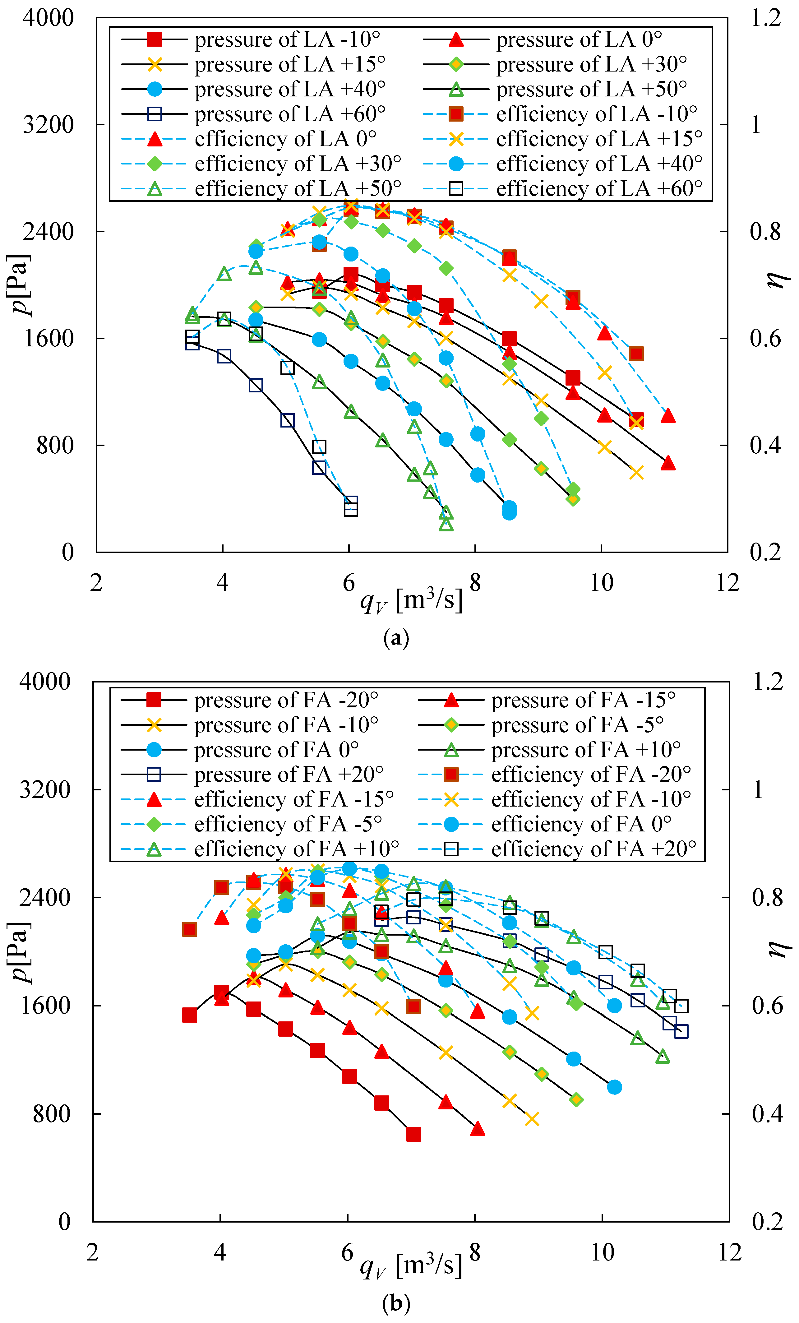 Energies 11 00162 g007