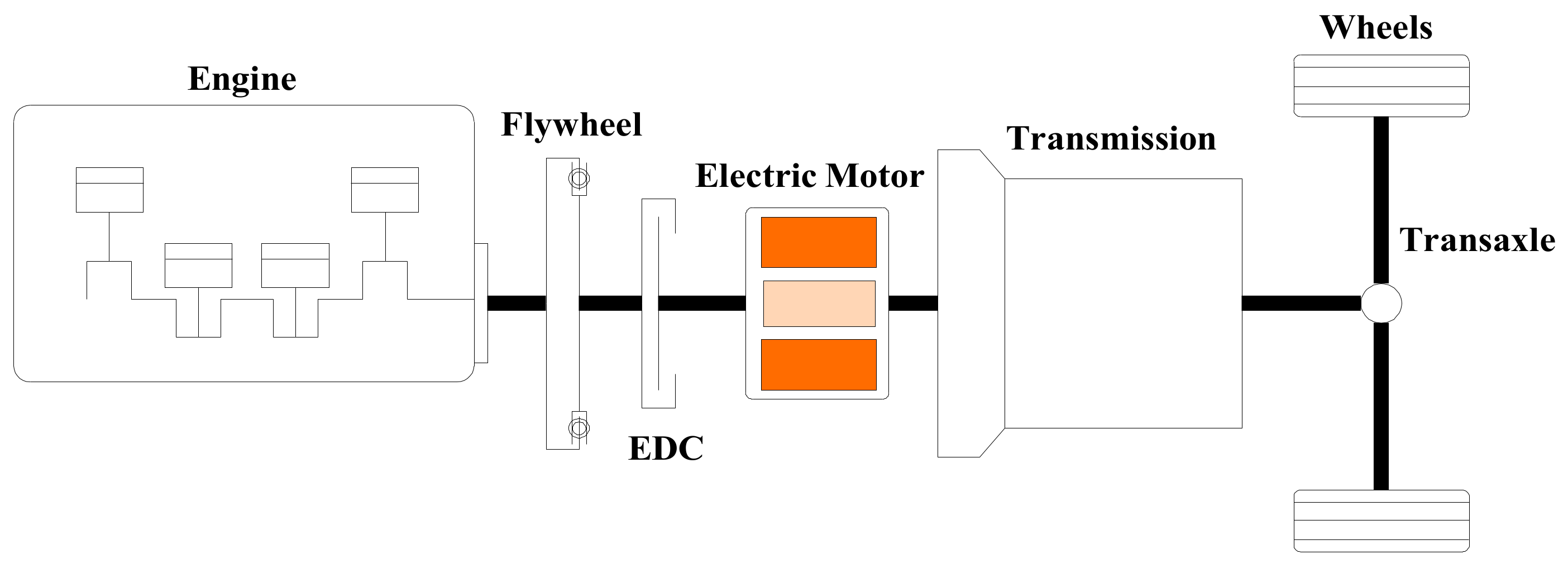 Energies Free FullText Coordinated EngineStart Control of Single