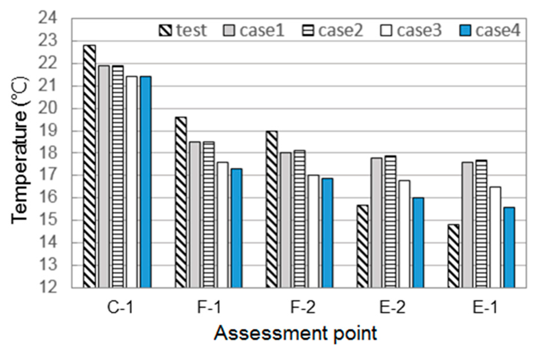 Energies 11 00382 g008