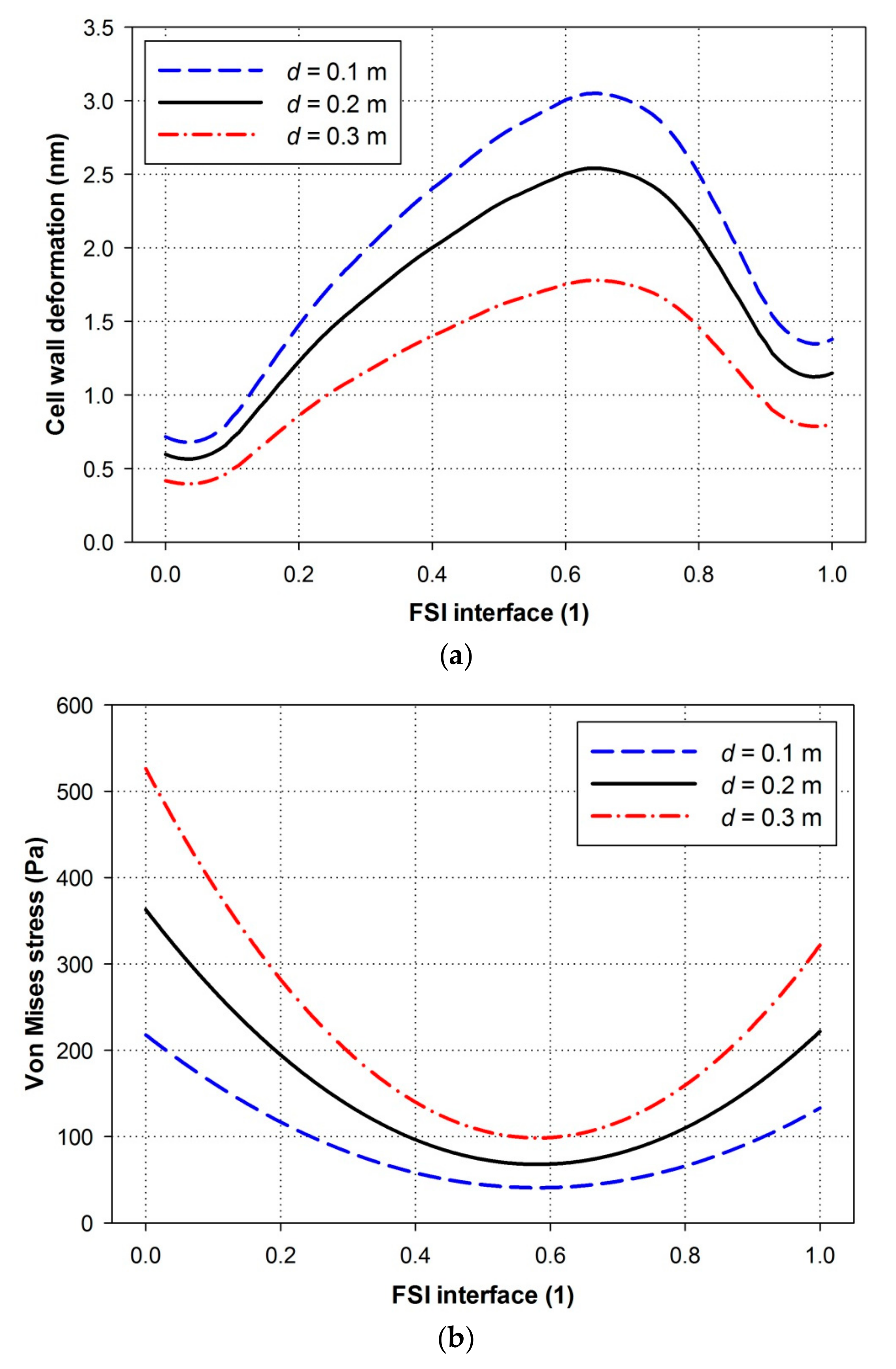 Energies 11 00388 g008