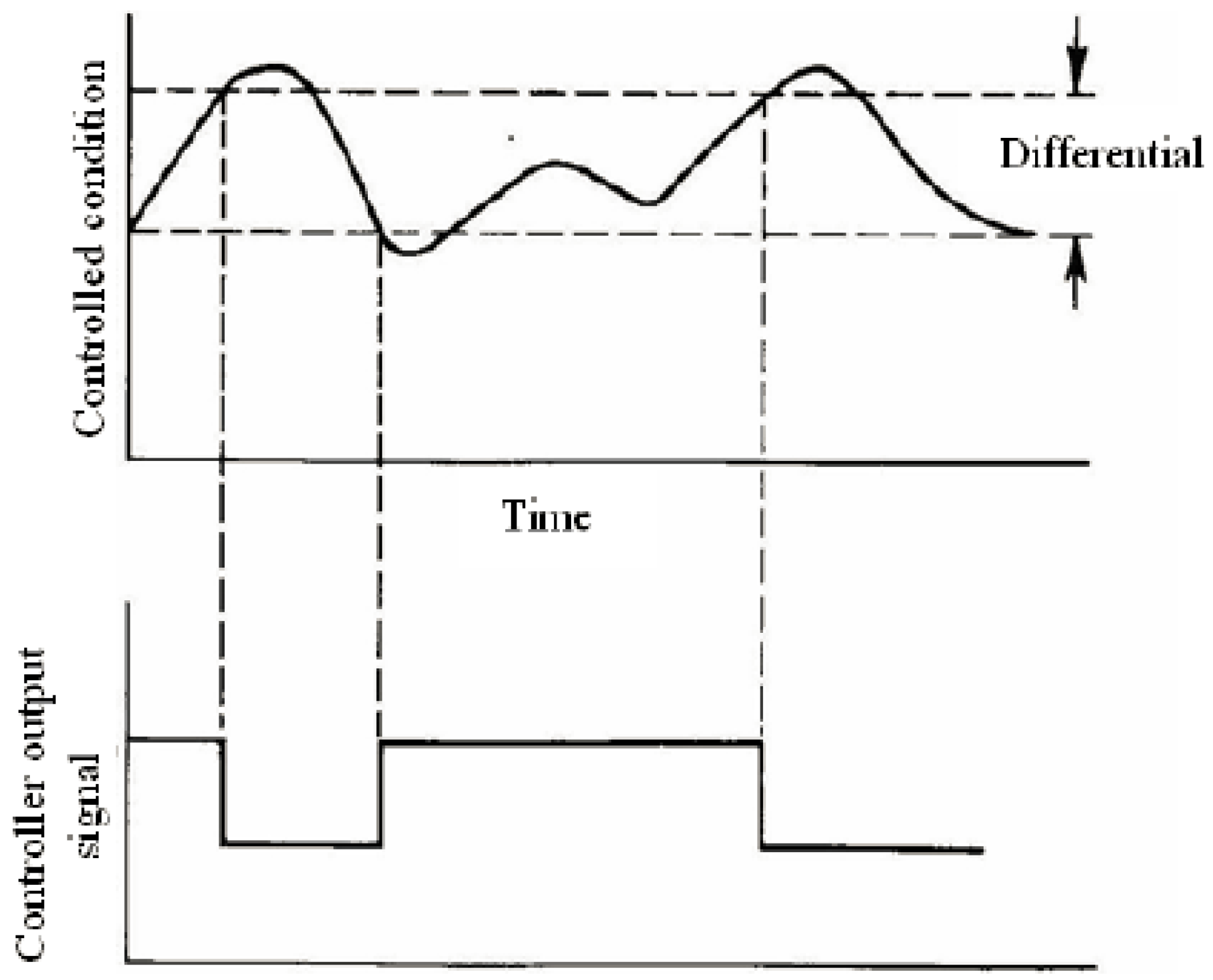 Energies Free Full Text Hydro Thermal Wind Generation Scheduling Considering Economic And Environmental Factors Using Heuristic Algorithms Html