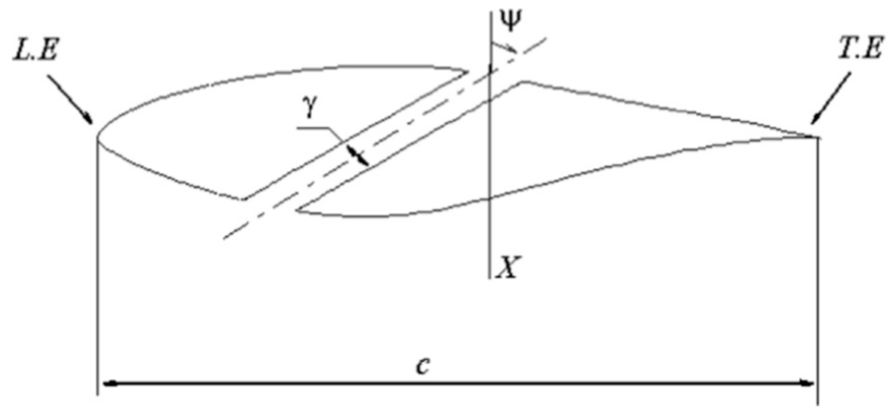 Energies 11 00506 g017 Energies 11 00506 g017