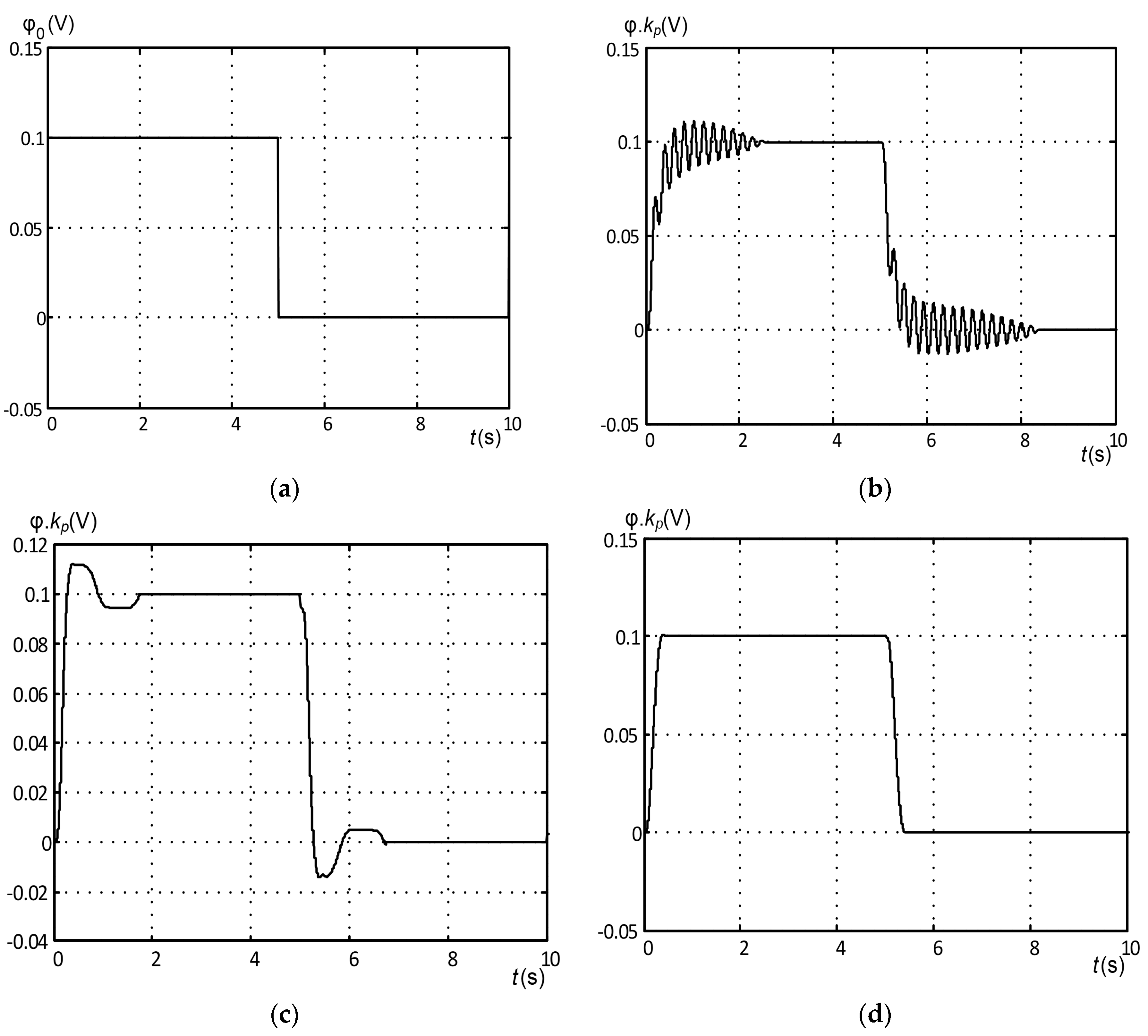 Energies 11 00531 g006