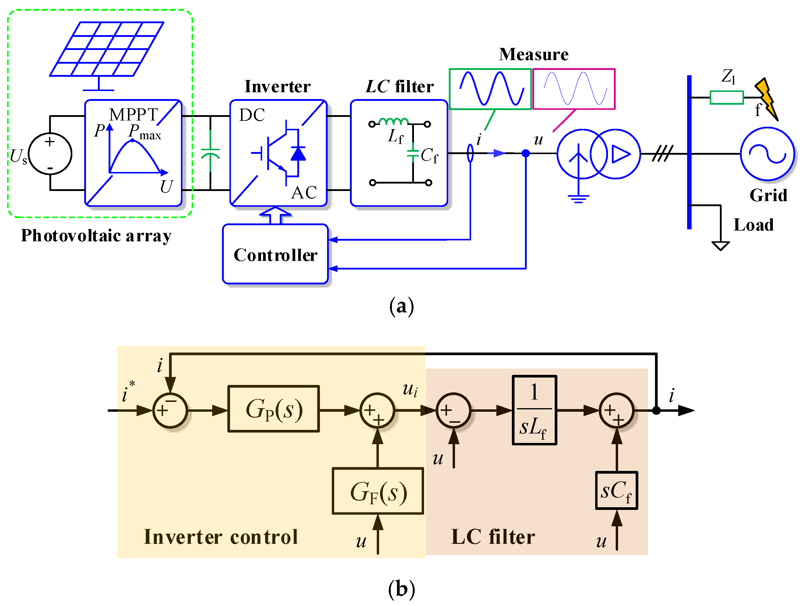 Energies | Free Full-Text | Three-Phase Short-Circuit Current Calculation  of Power Systems with High Penetration of VSC-Based Renewable Energy