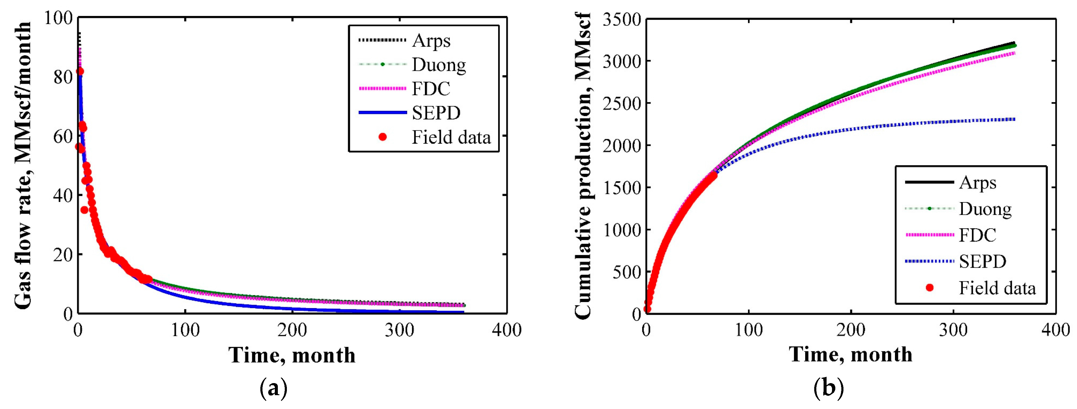 Energies 11 00552 g006