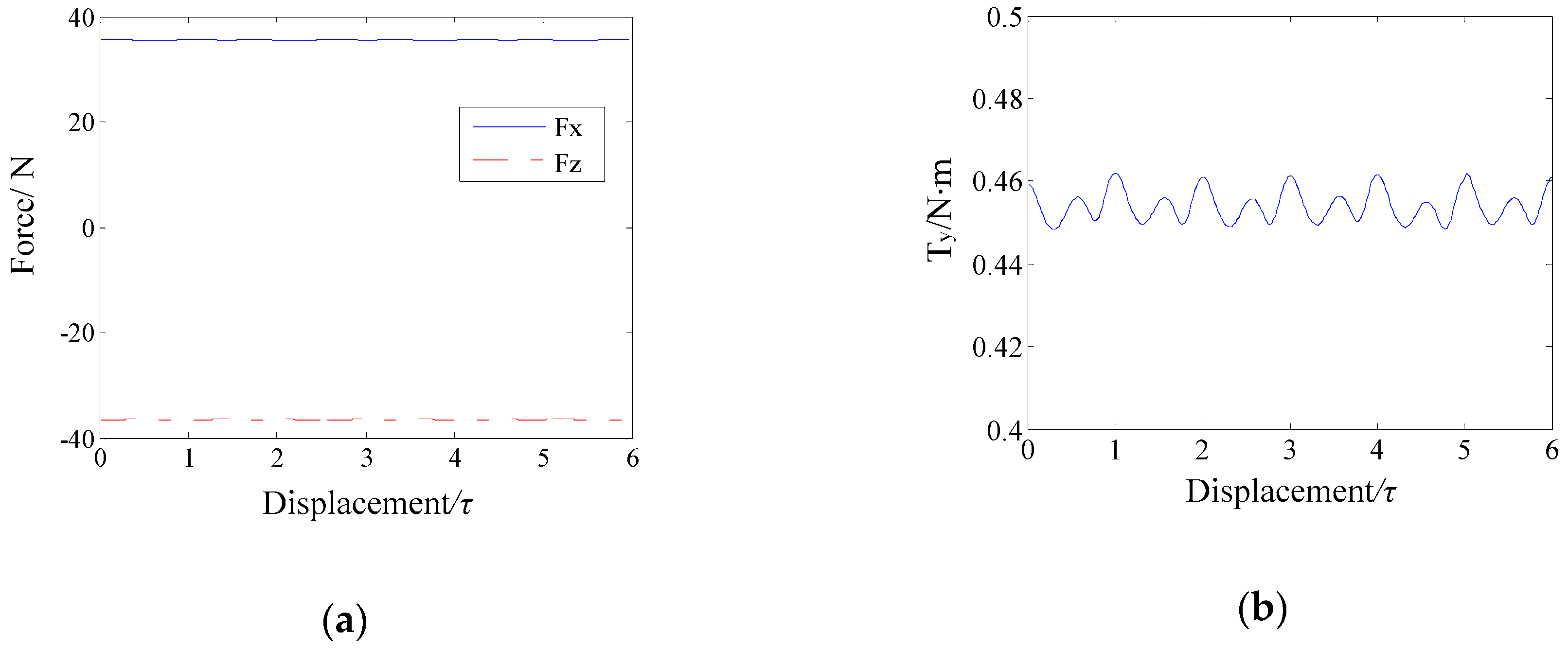 Energies 11 00556 g011