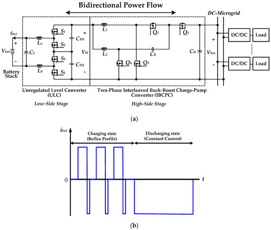Energies | Free Full-Text | A High-Gain Reflex-Based Bidirectional DC  Charger with Efficient Energy Recycling for Low-Voltage Battery Charging-Discharging  Power Control | HTML