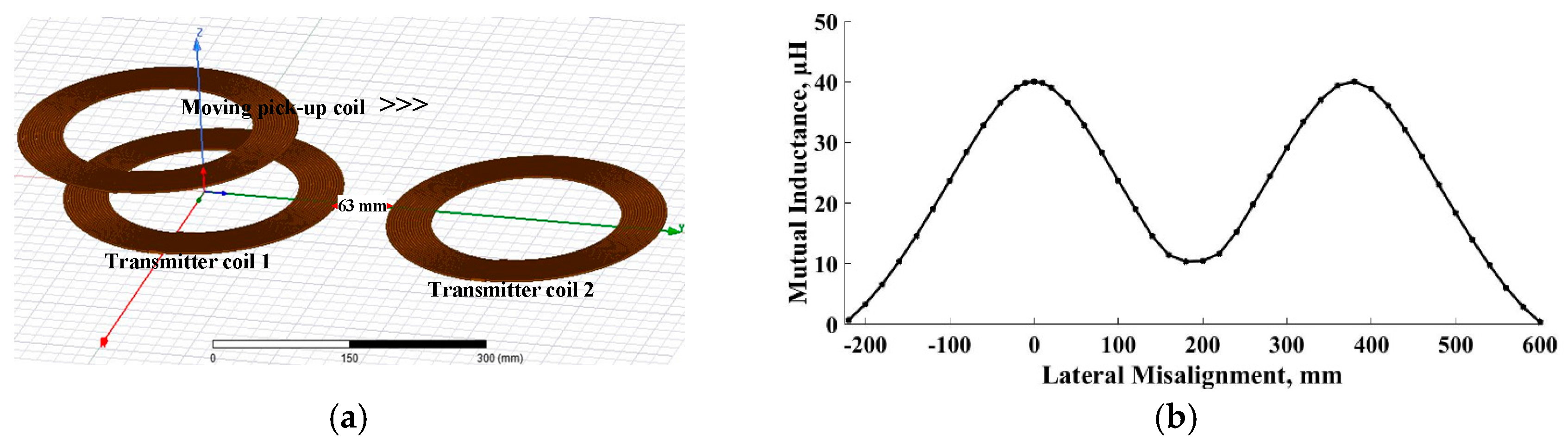 Energies 11 00624 g008