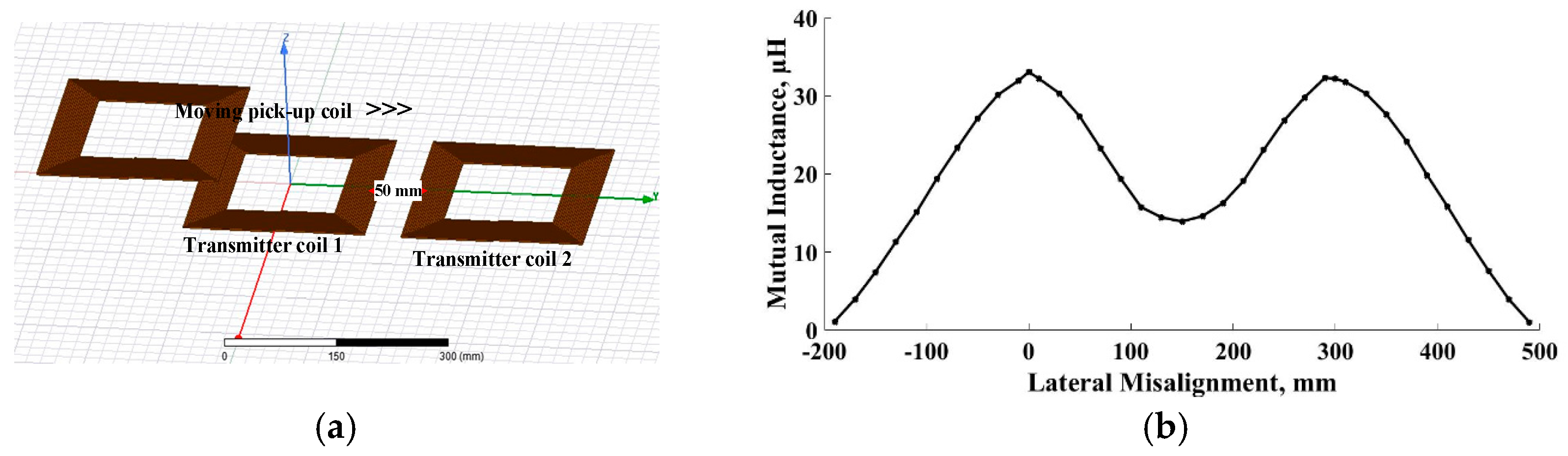 Energies 11 00624 g009