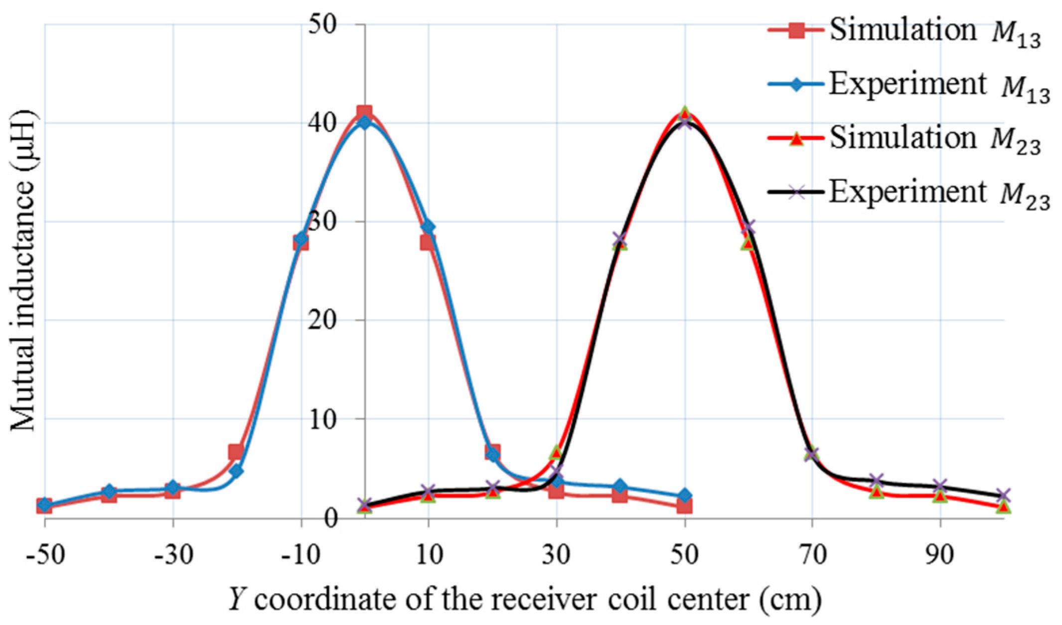 Energies 11 00624 g014