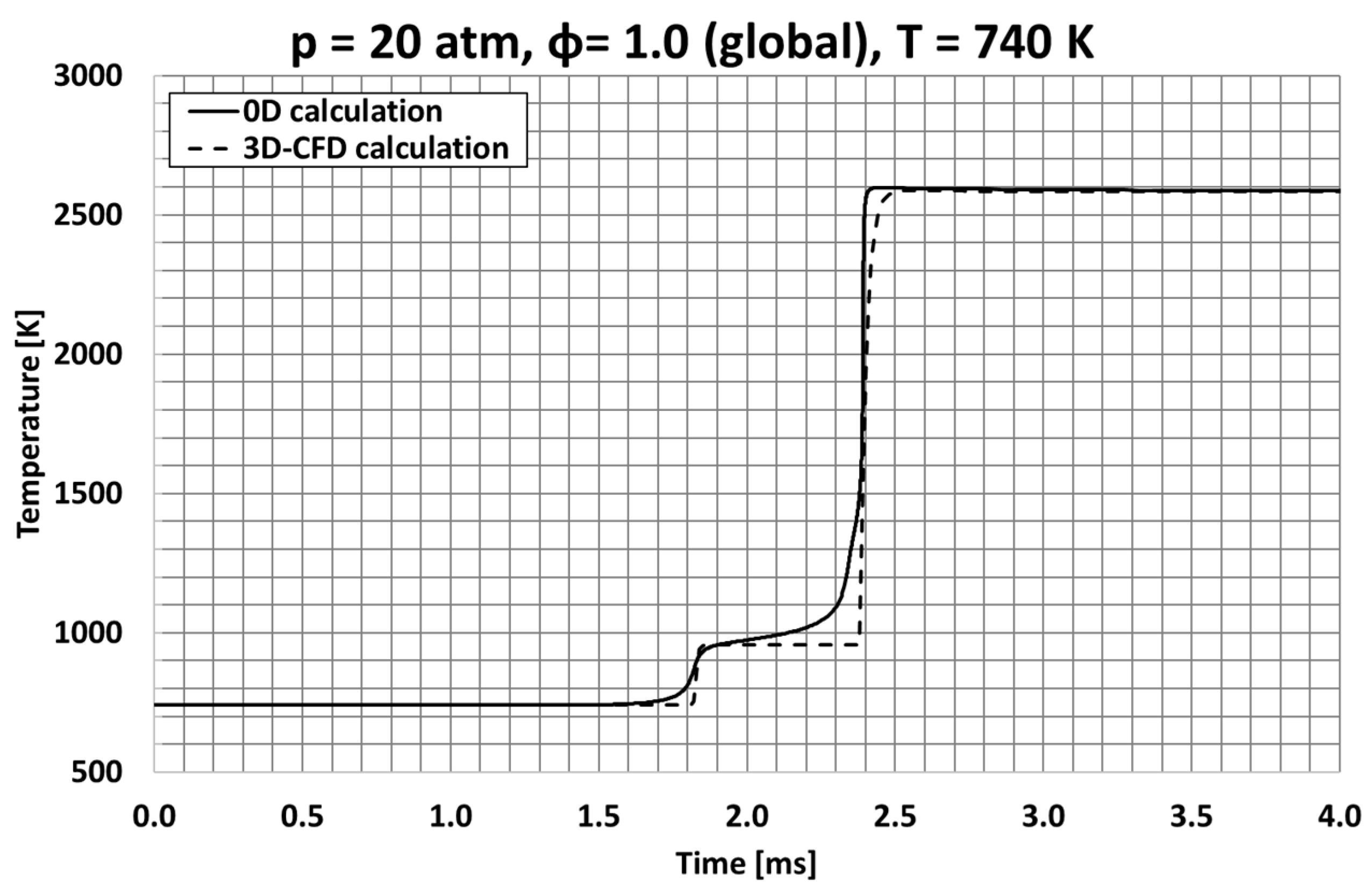 Energies 11 00643 g009