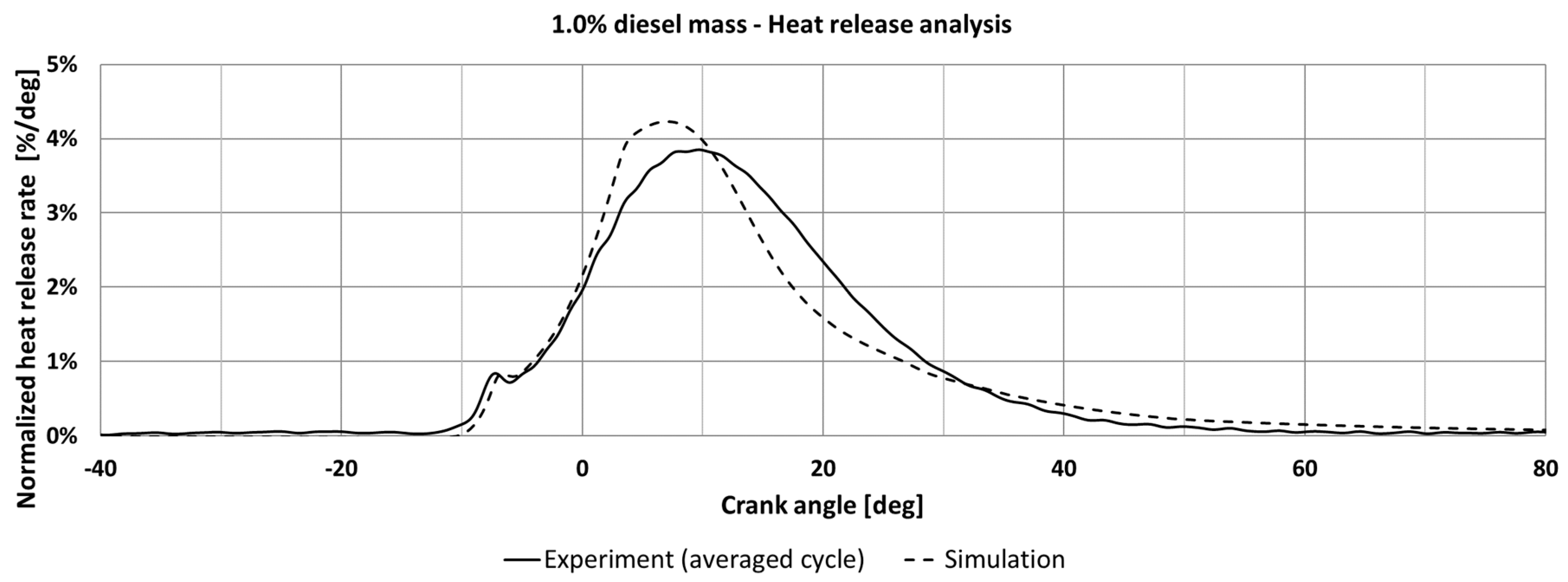 Energies 11 00643 g017