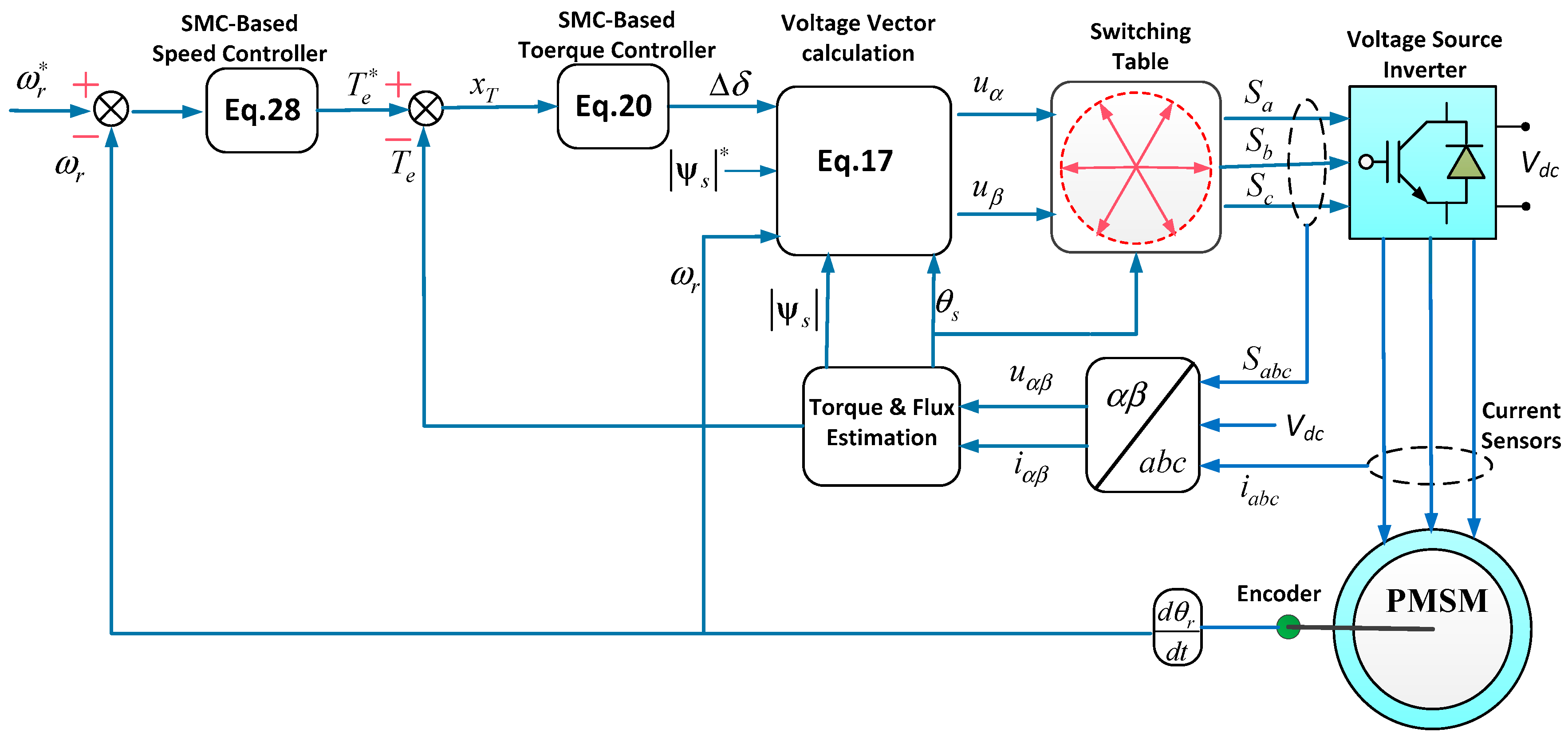Energies 11 00657 g007