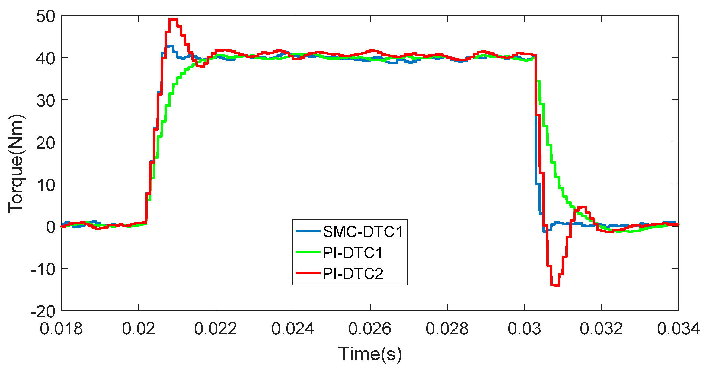Energies 11 00657 g010