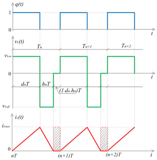 Energies | Free Full-Text | A New Exact Mathematical Approach for Studying  Bifurcation in DCM Operated dc-dc Switching Converters