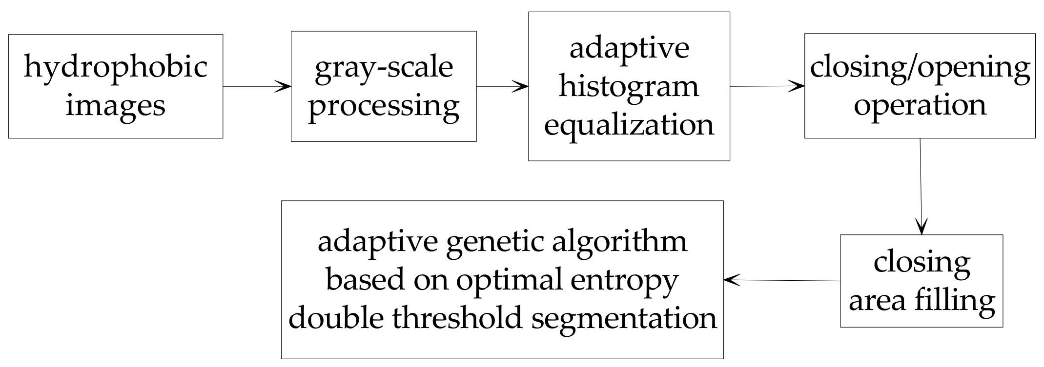 Energies 11 00765 g004