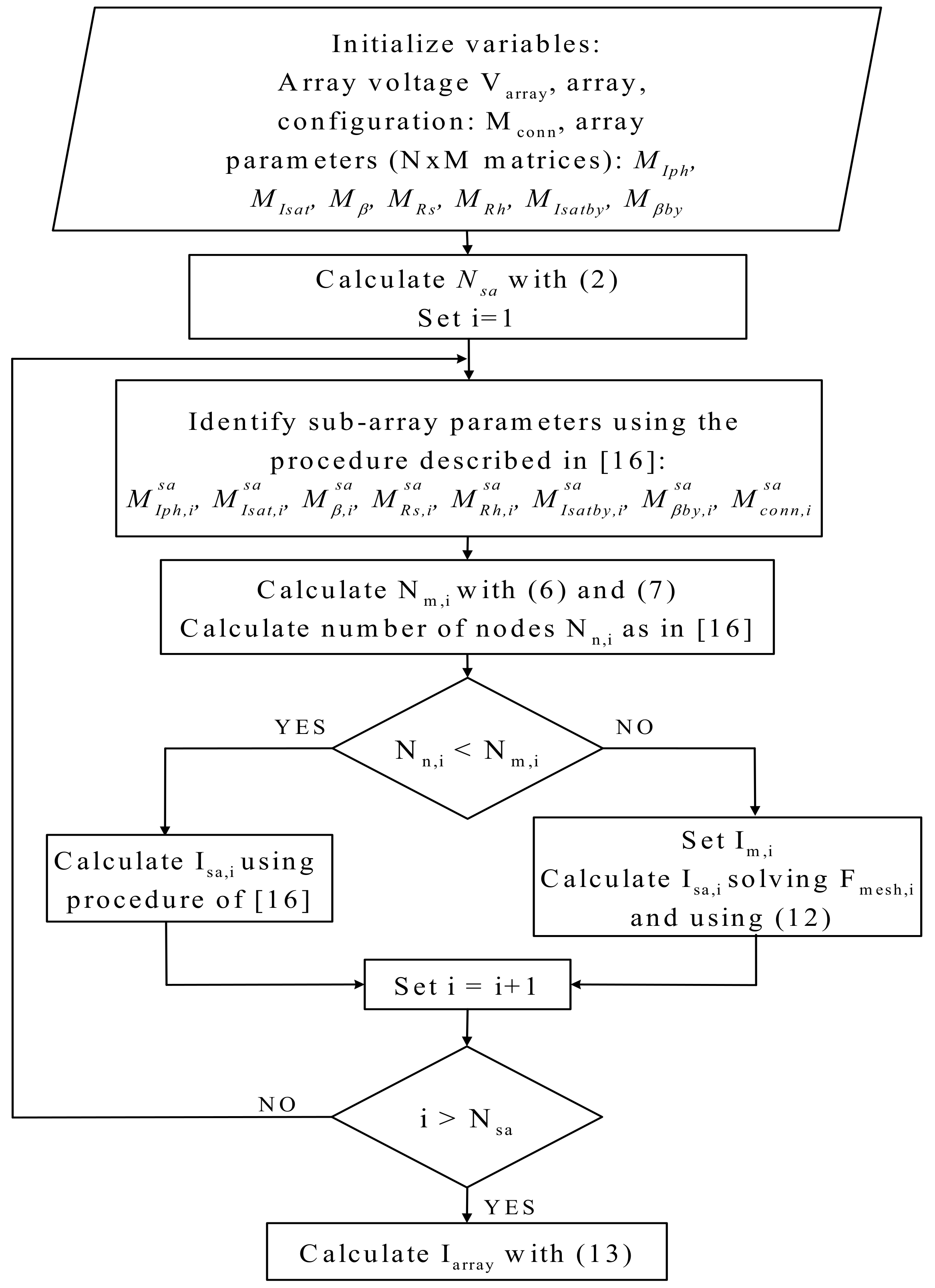 Energies | Free Full-Text | A Procedure for Modeling Photovoltaic ...