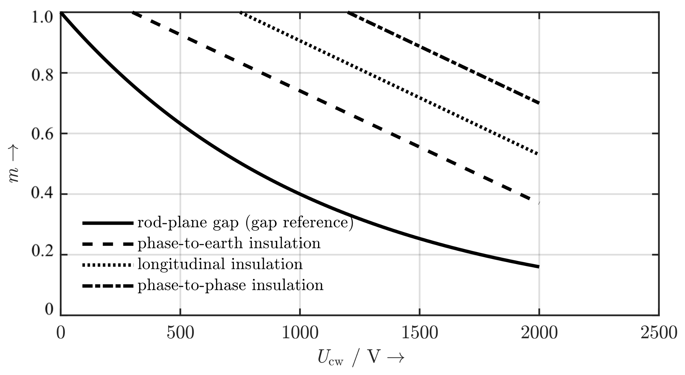 Energies 11 00776 g004