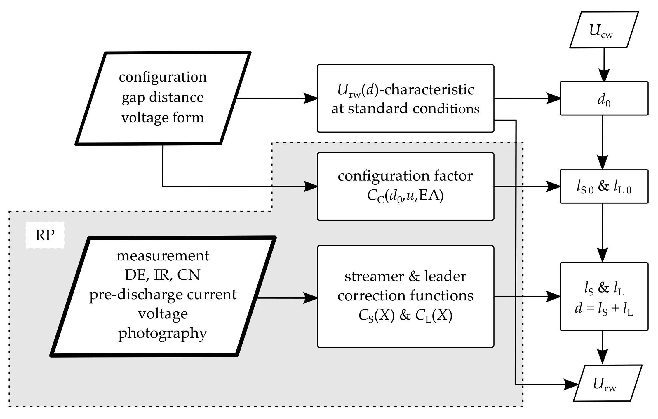 Energies 11 00776 g009