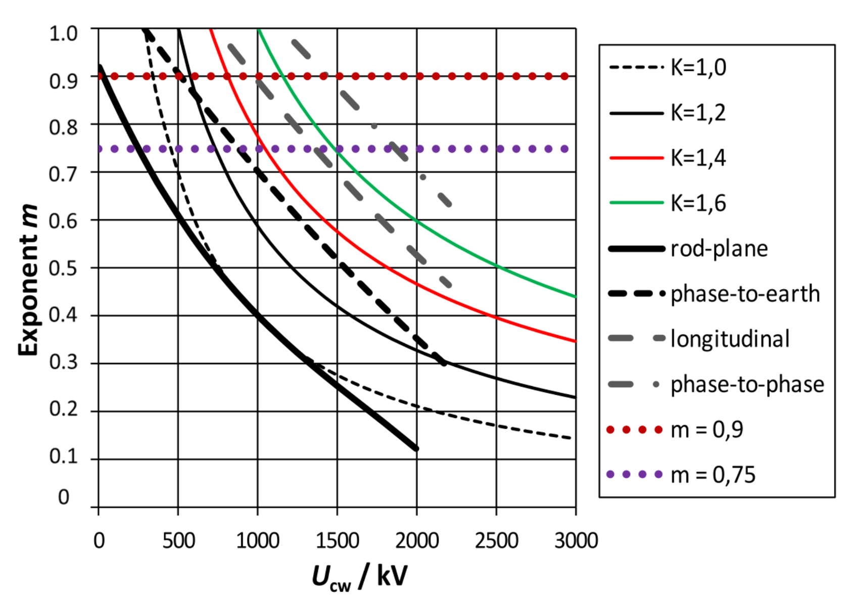 Energies 11 00776 g0a1