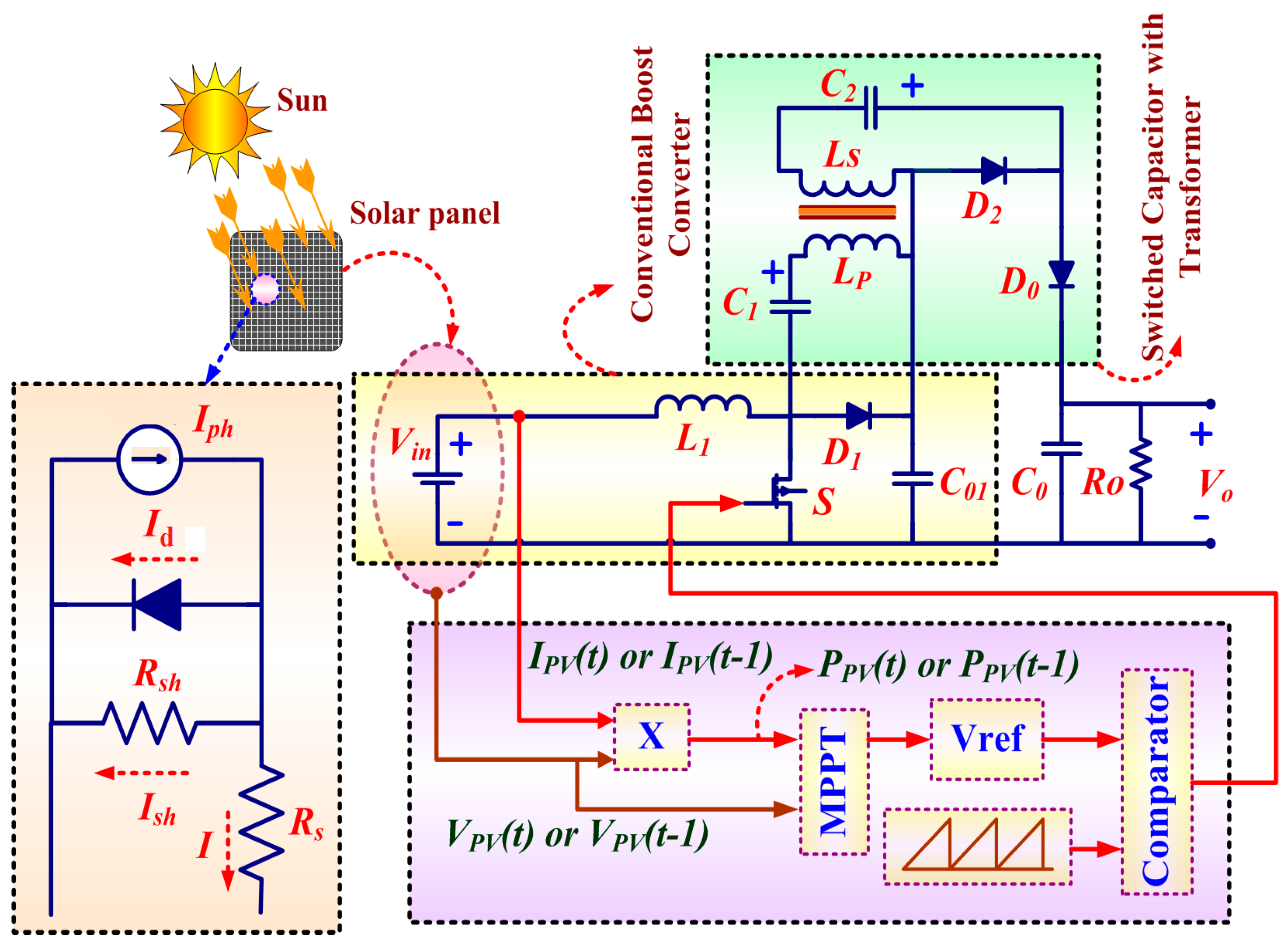 Energies Free Full Text An Original Transformer And