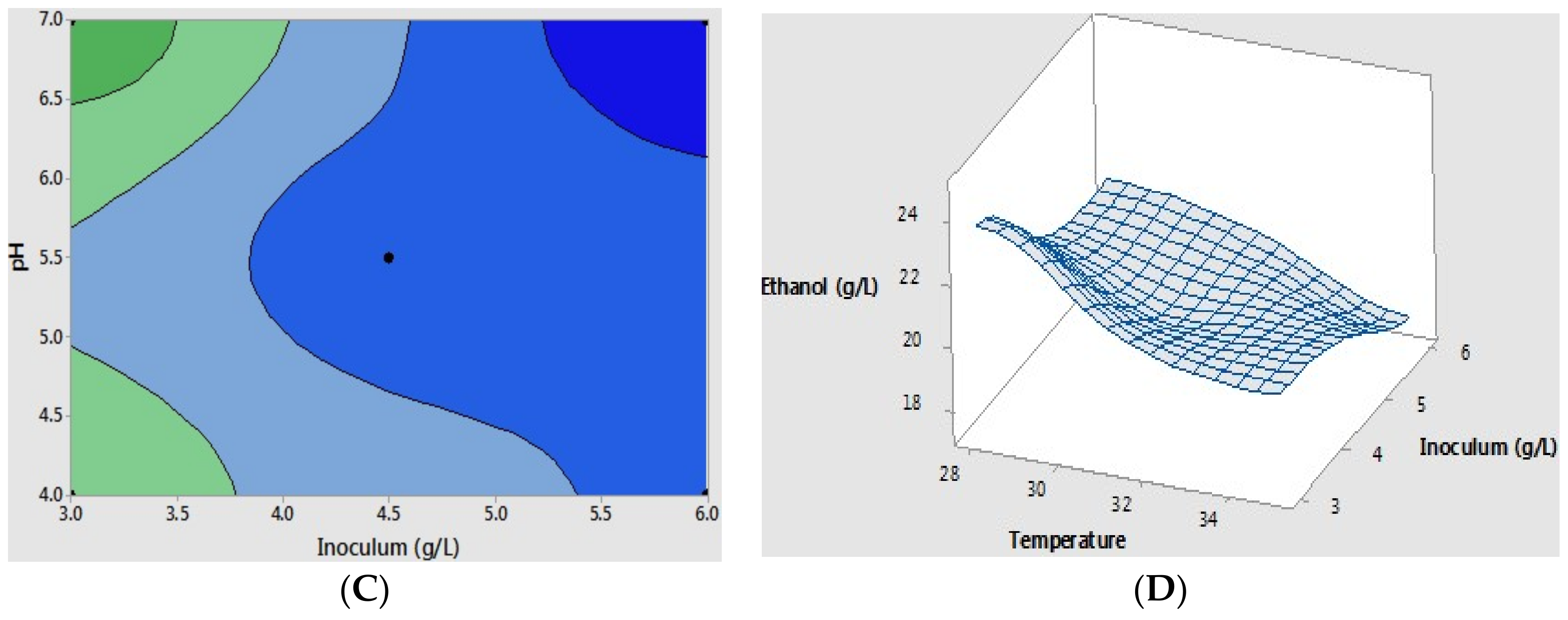 Energies Free FullText Optimization and ScaleUp of Coffee Mucilage Fermentation for