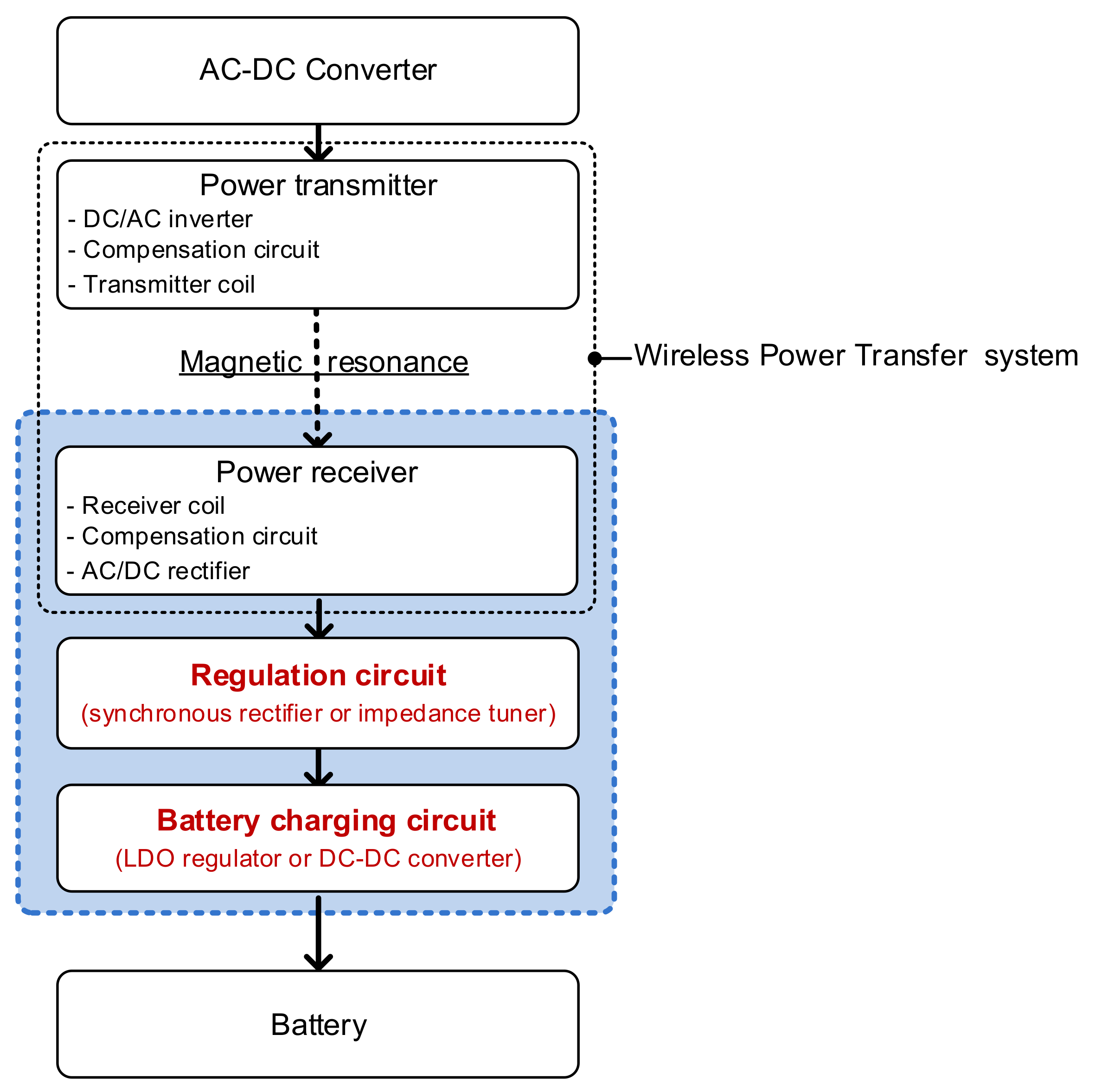 Energies | Free Full-Text | An Improved Wireless Battery Charging System |  HTML