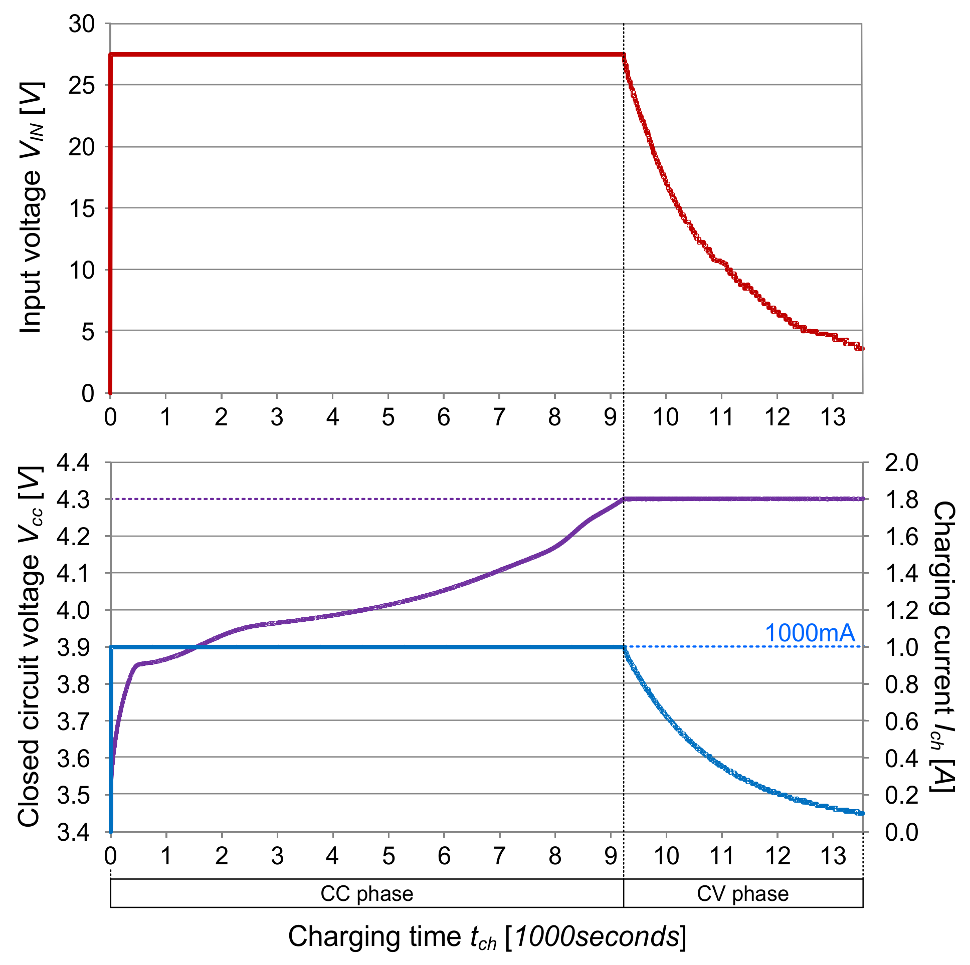 Energies 11 00791 g009