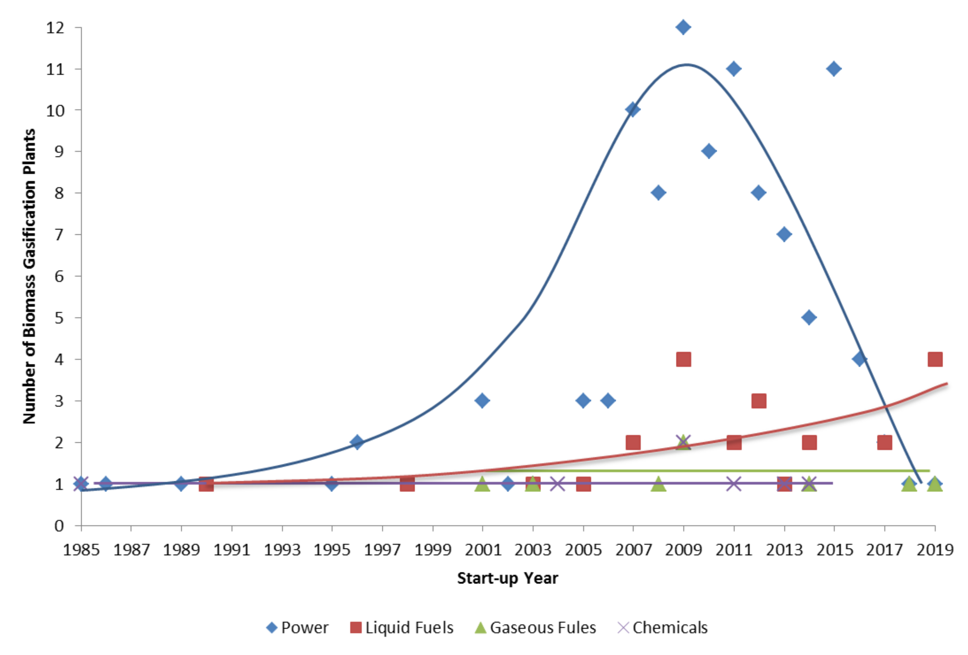 Energies 11 00811 g002