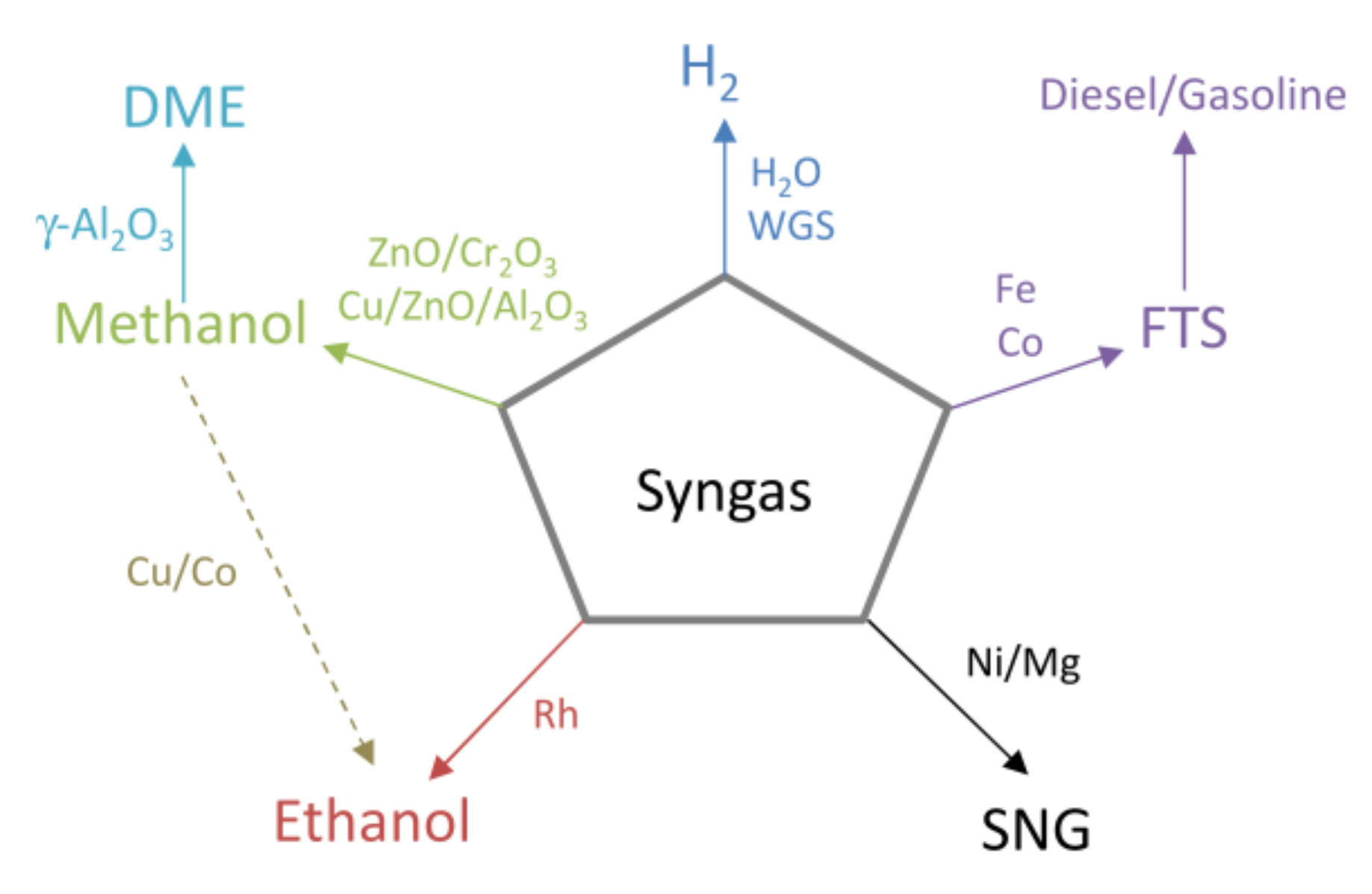 Energies 11 00811 g006