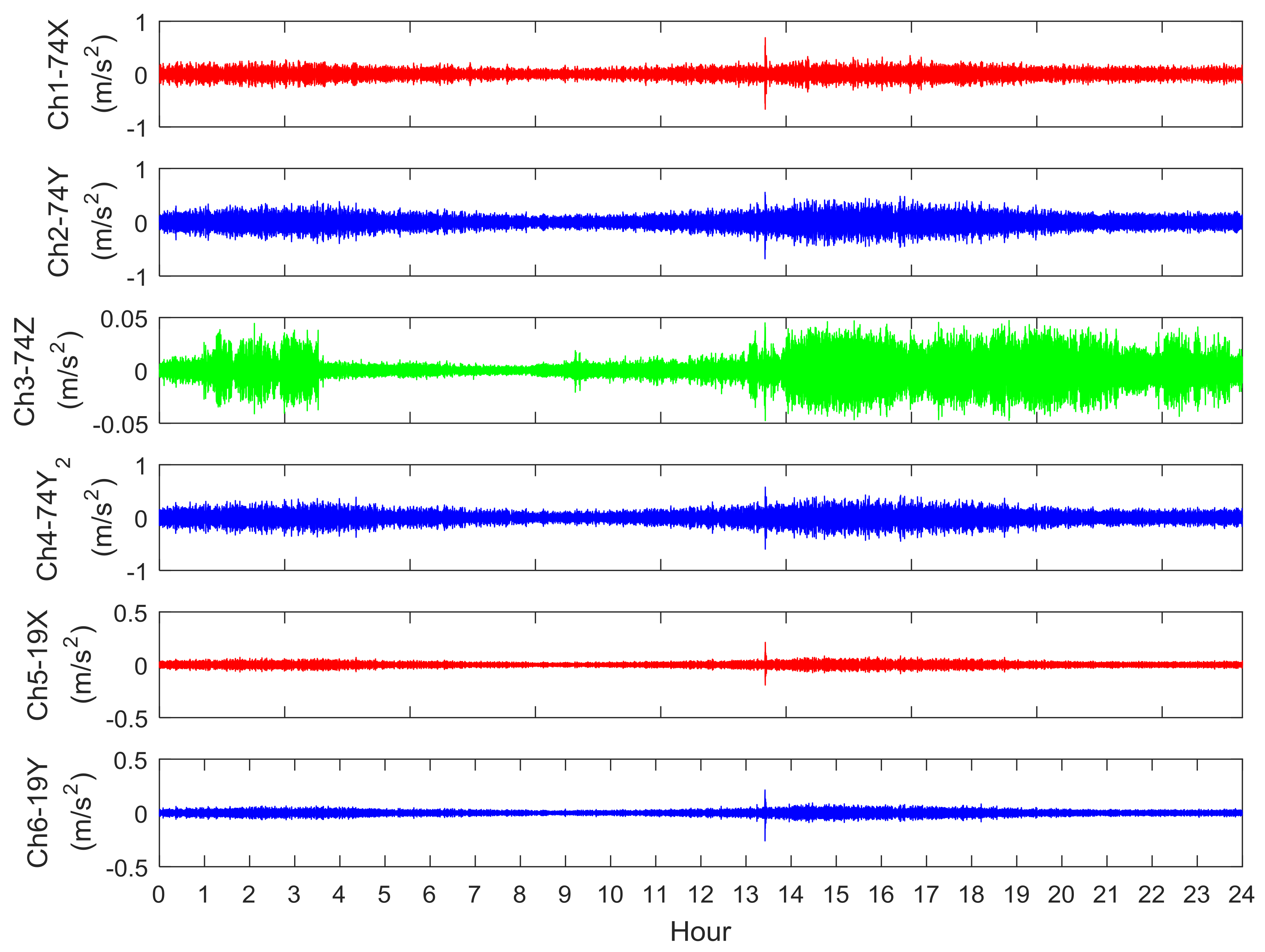 Energies 11 00823 g004