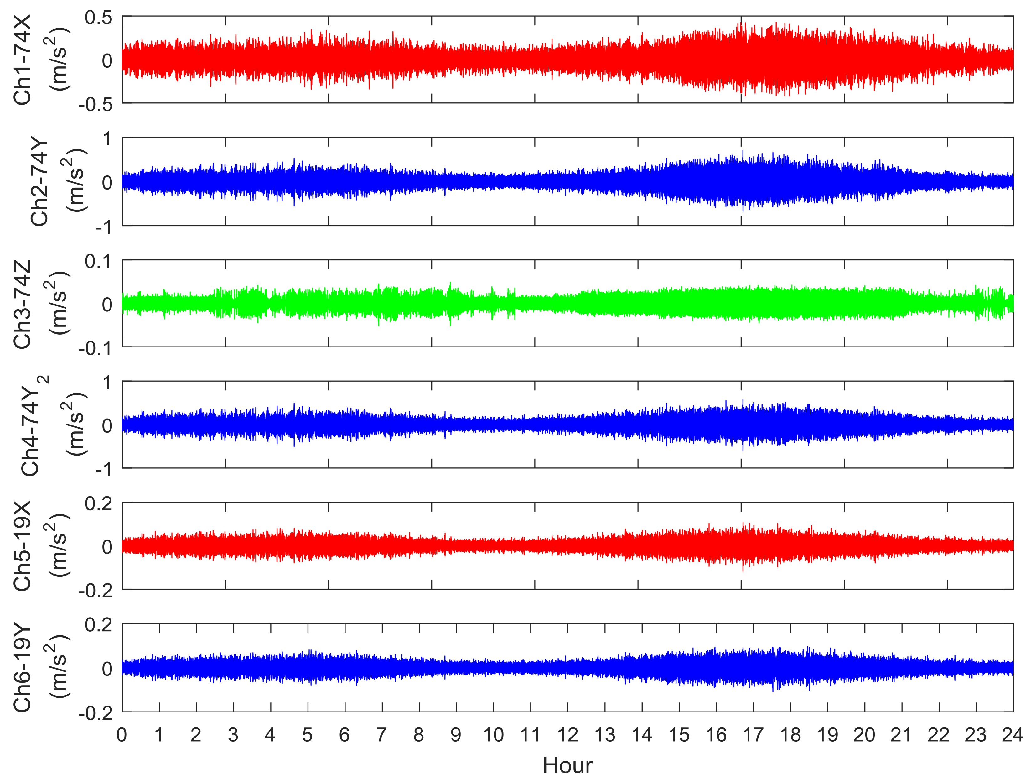 Energies 11 00823 g005
