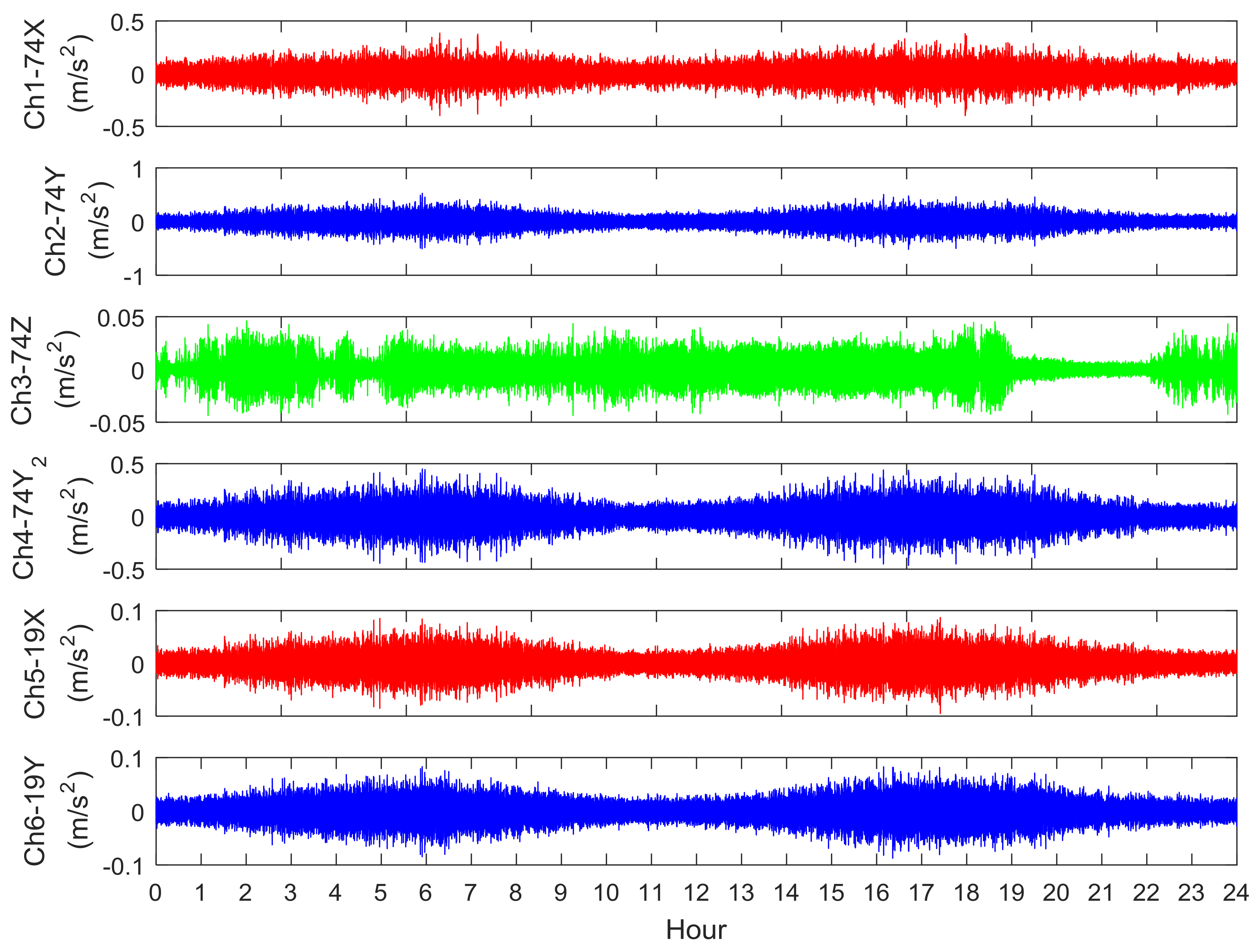 Energies 11 00823 g006