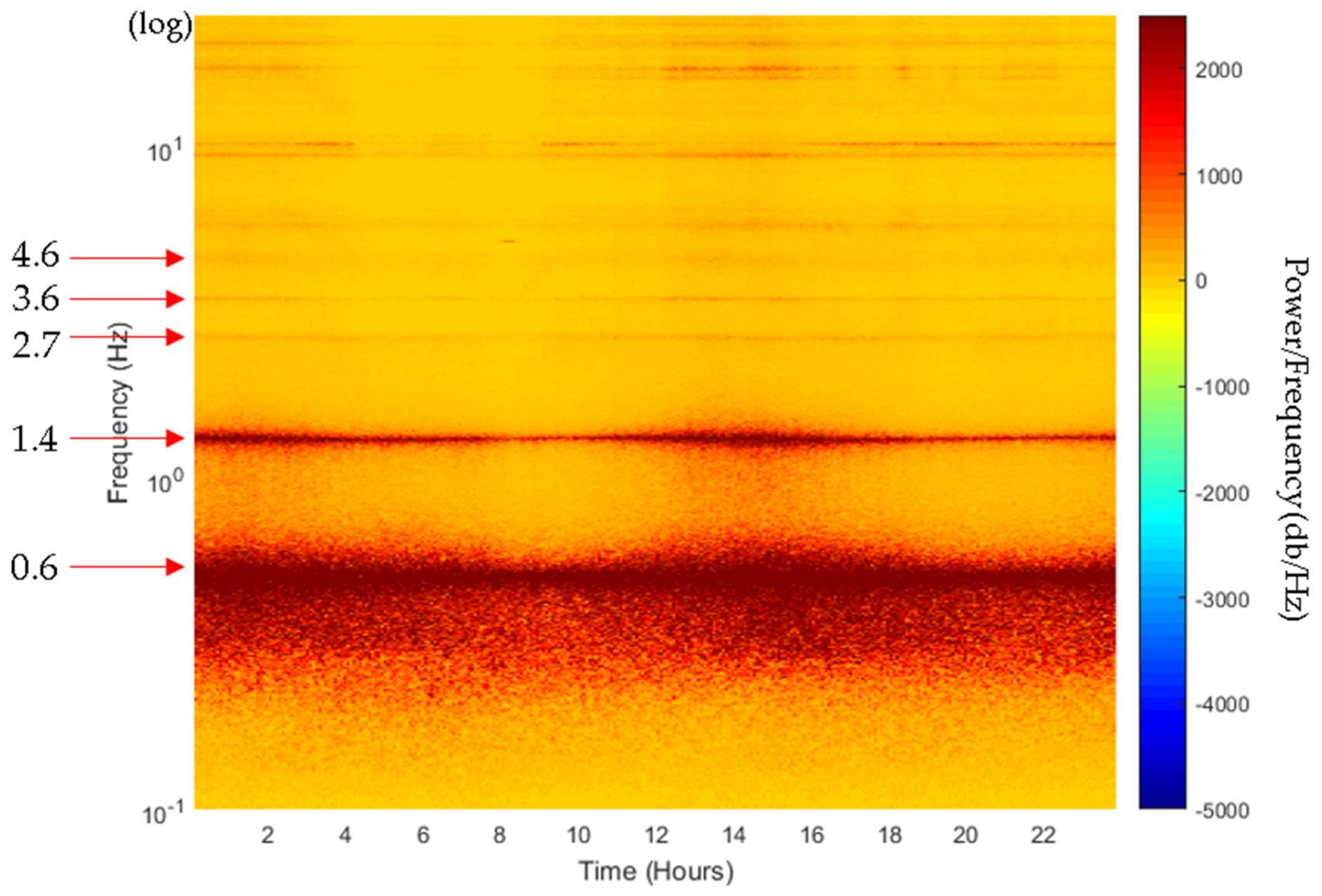 Energies 11 00823 g007