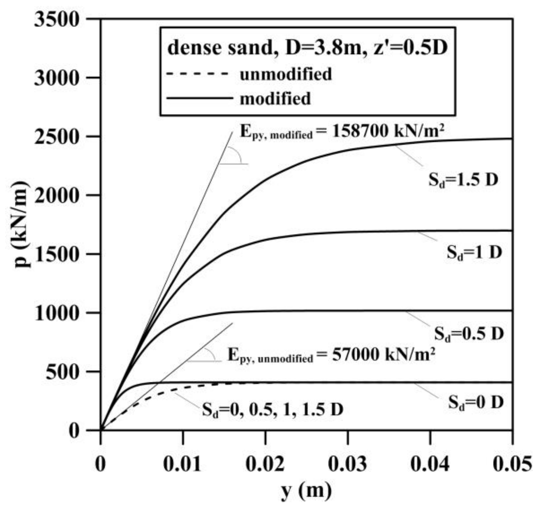 Energies 11 00823 g011