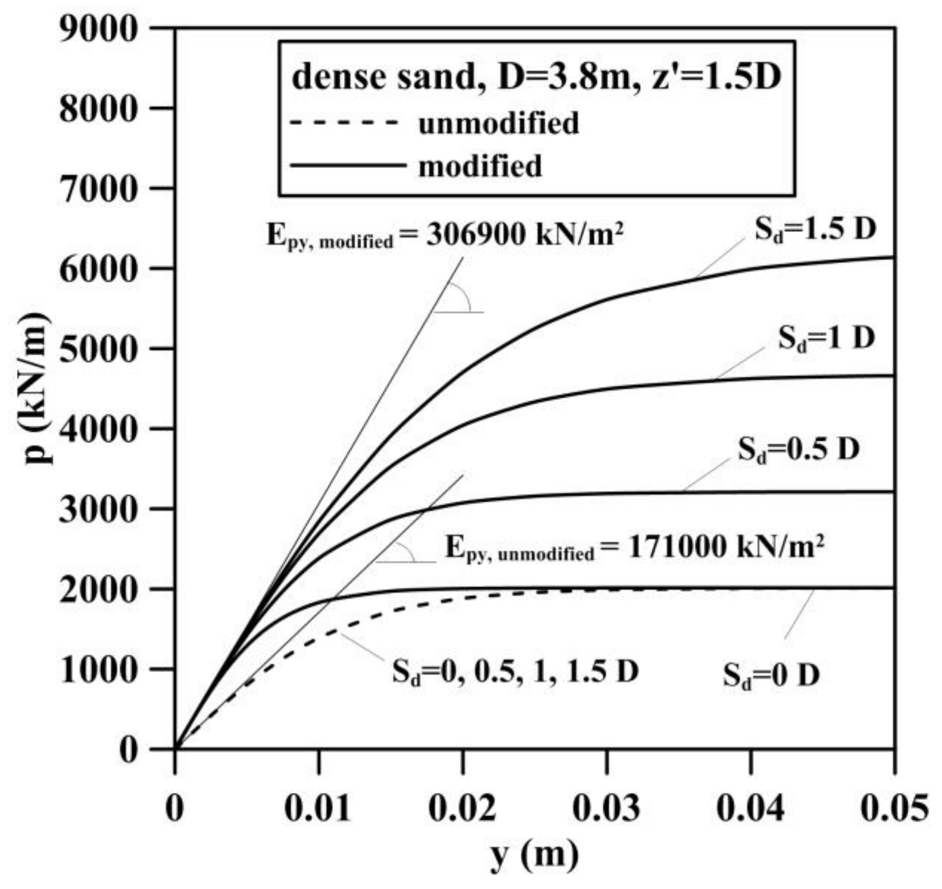 Energies 11 00823 g012