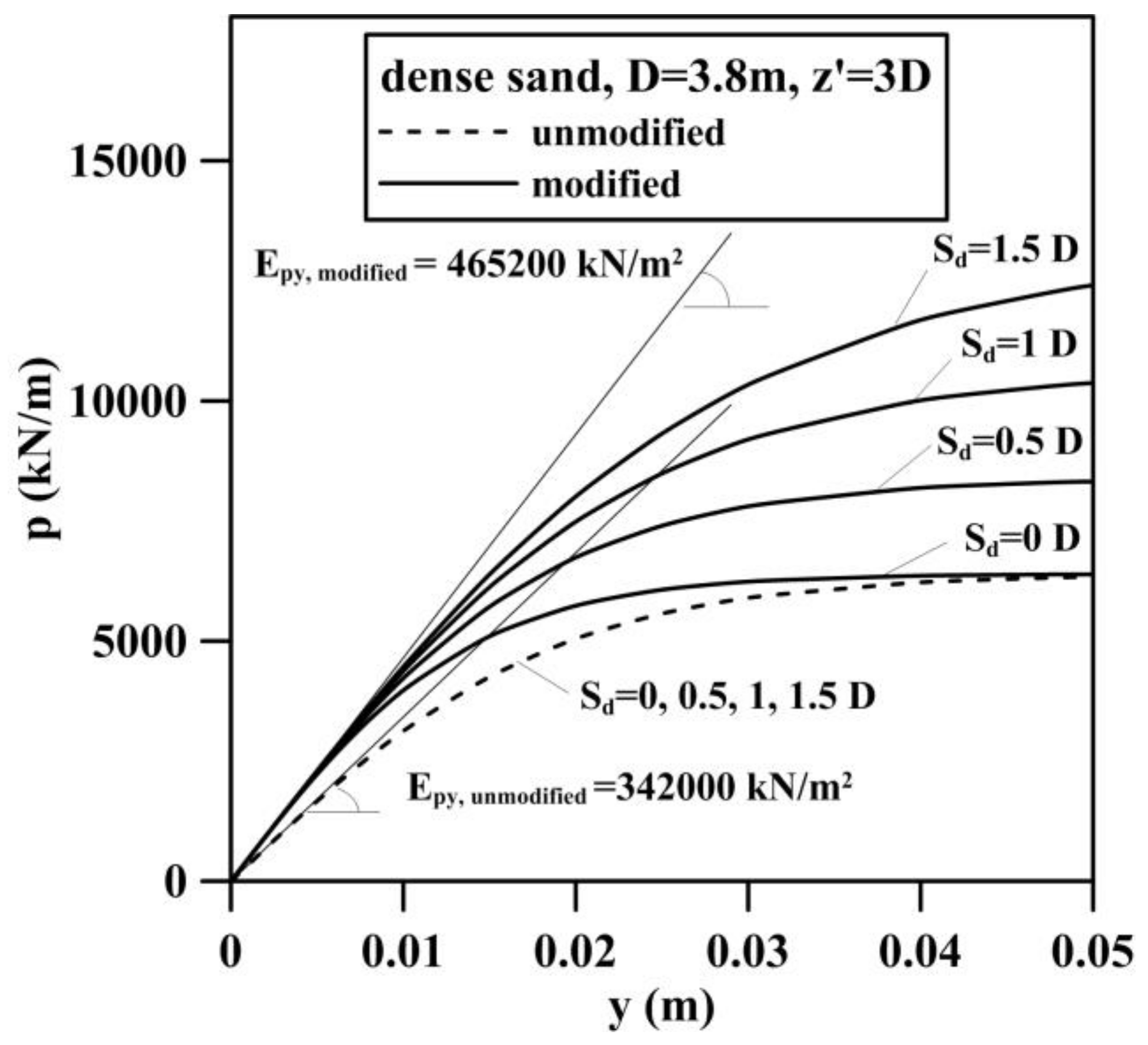 Energies 11 00823 g013