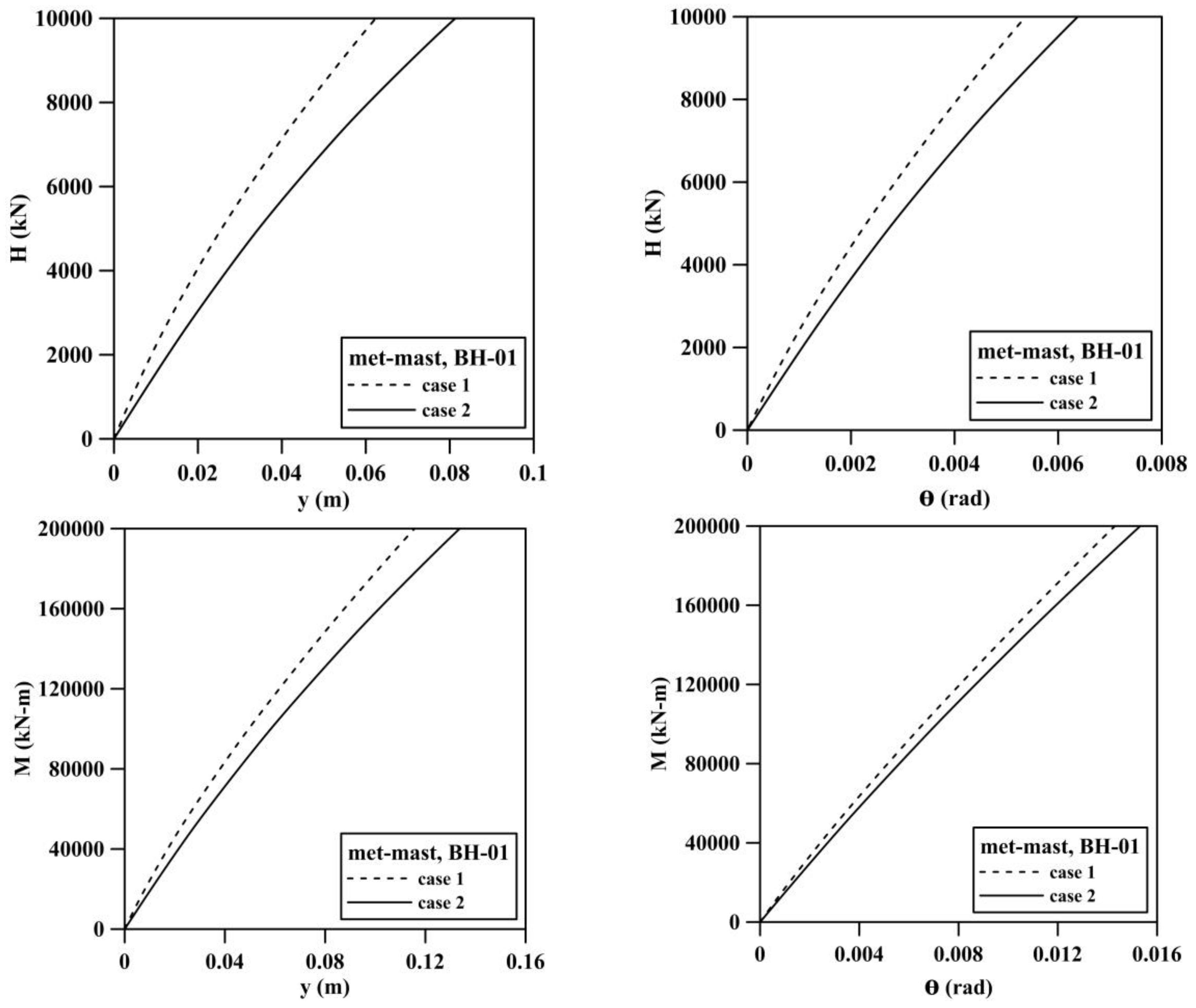 Energies 11 00823 g014