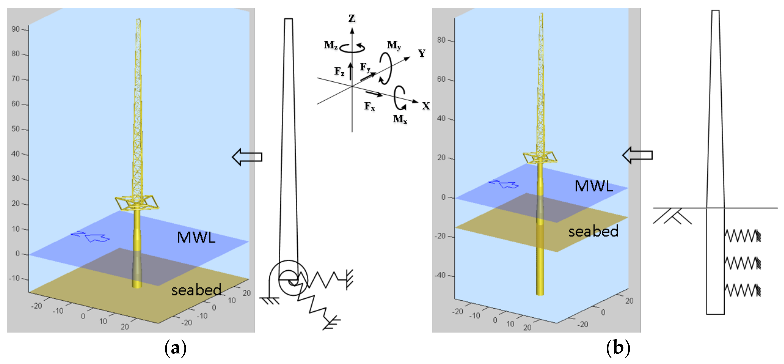 Energies 11 00823 g015