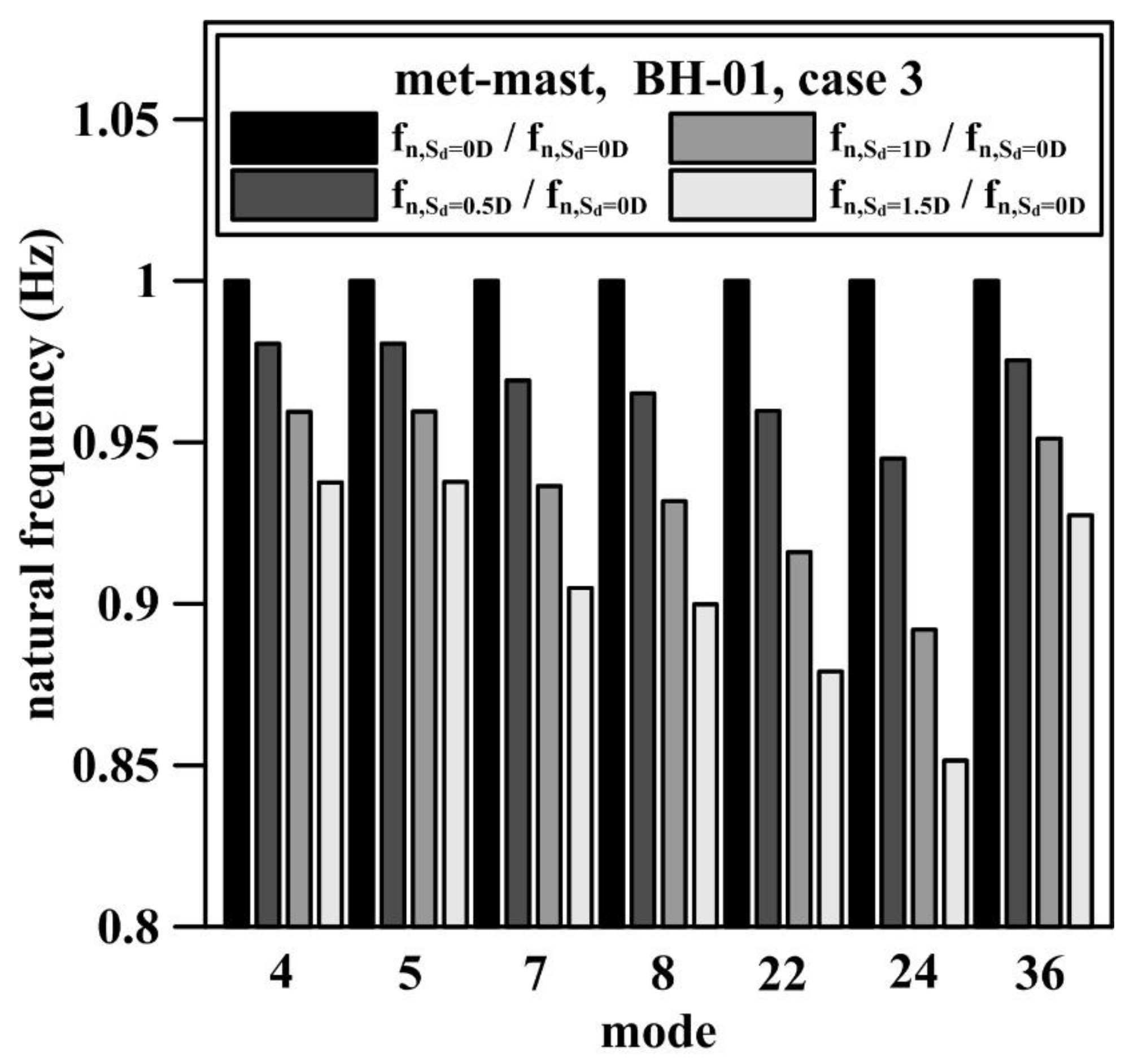 Energies 11 00823 g016