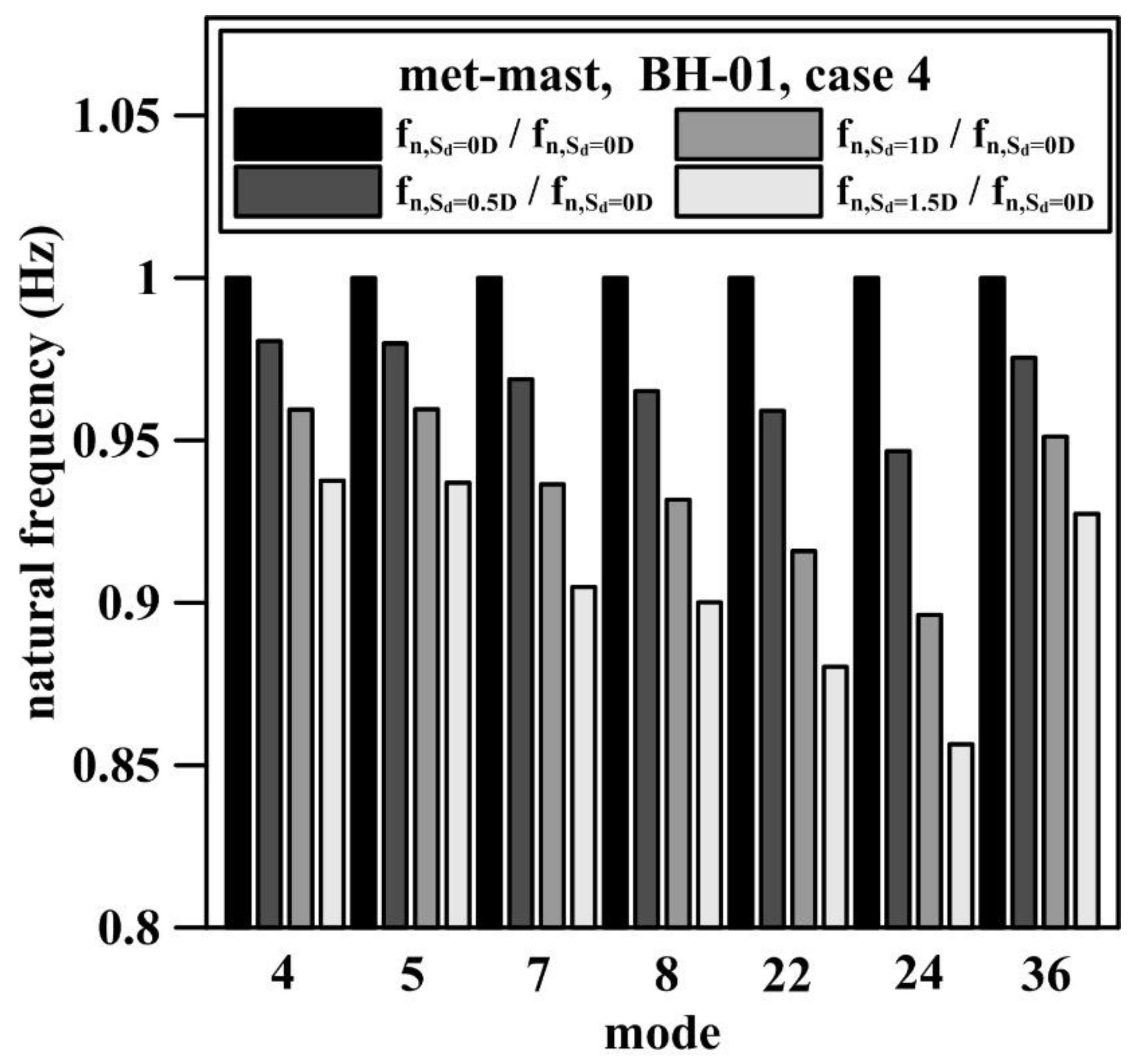 Energies 11 00823 g017
