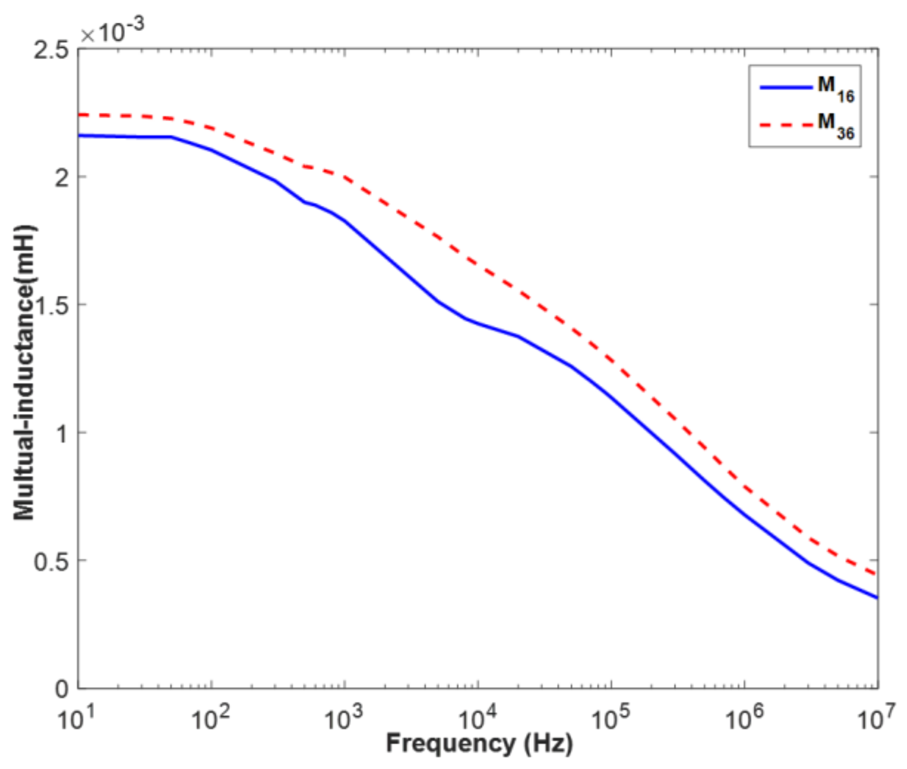 Energies 11 00826 g006