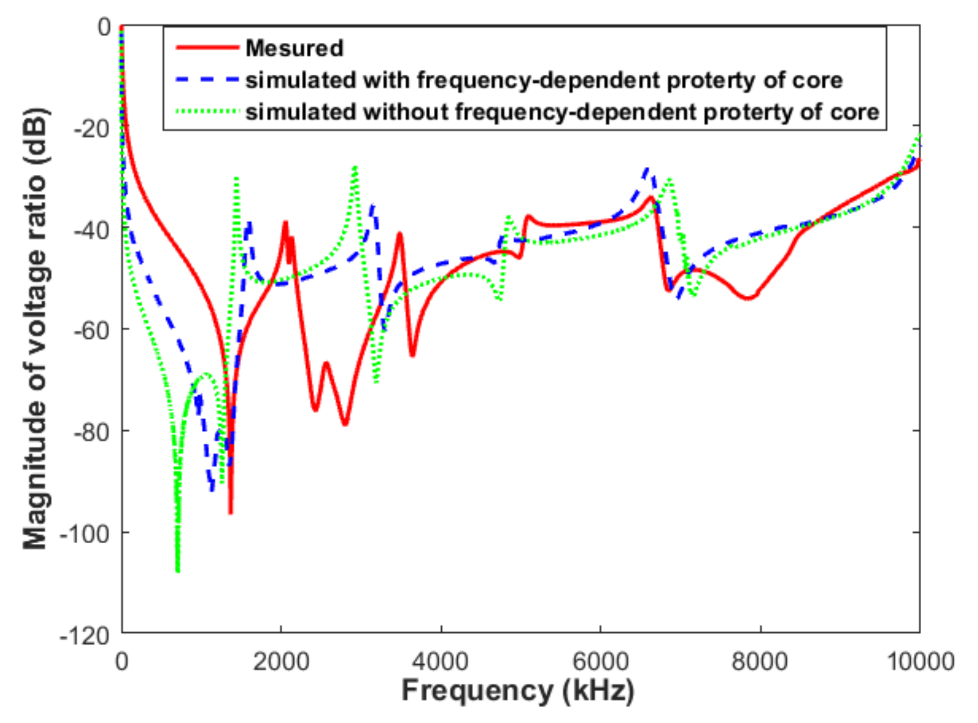 Energies 11 00826 g008