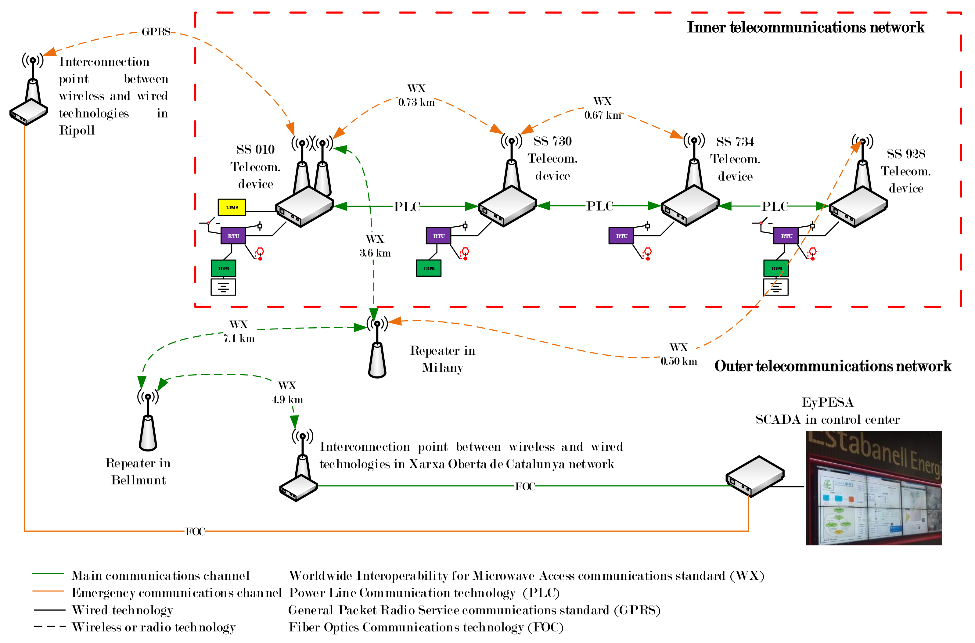 Презентация networks and telecommunications